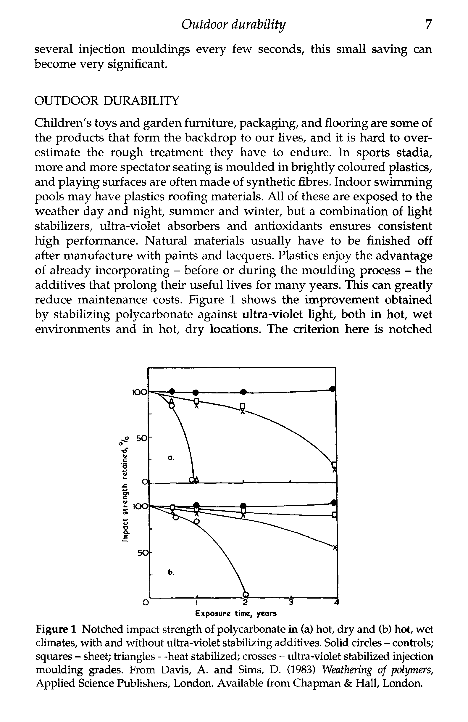 Figure 1 Notched impact strength of polycarbonate in (a) hot, dry and (b) hot, wet climates, with and without ultra-violet stabilizing additives. Solid circles - controls squares - sheet triangles - -heat stabilized crosses - ultra-violet stabilized injection moulding grades. From Davis, A. and Sims, D. (1983) Weathering of polymers. Applied Science Publishers, London. Available from Chapman Hall, London.