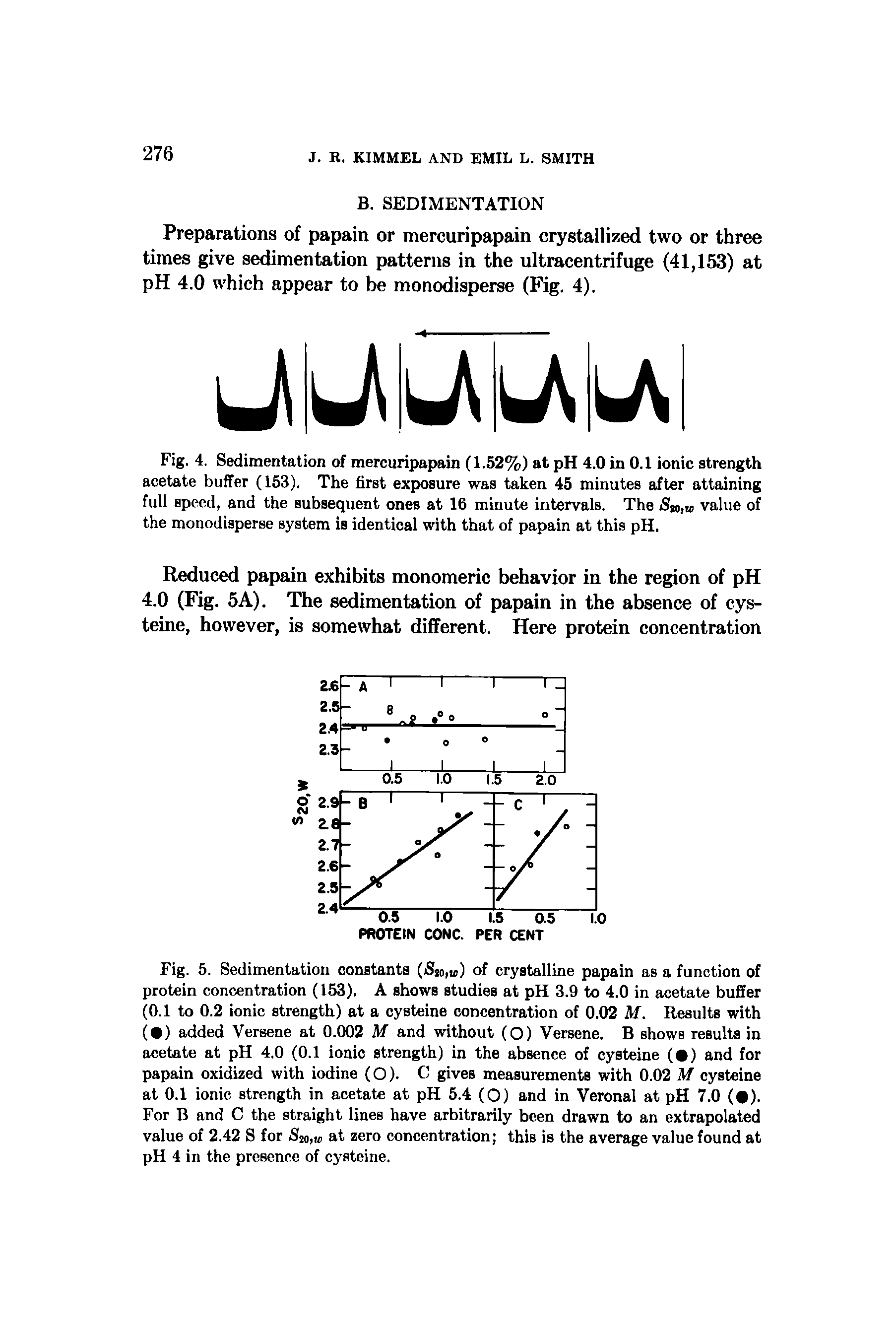 Fig. 5. Sedimentation constants (iSjo, ) of crystalline papain as a function of protein concentration (153). A shows studies at pH 3.9 to 4.0 in acetate buffer (0.1 to 0.2 ionic strength) at a cysteine concentration of 0.02 M. Results with ( ) added Versene at 0.002 M and without (O) Versene. B shows results in acetate at pH 4.0 (0.1 ionic strength) in the absence of cysteine ( ) and for papain oxidized with iodine (O). C gives measurements with 0.02 M cysteine at 0.1 ionic strength in acetate at pH 5.4 (O) and in Veronal at pH 7.0 ( ). For B and C the straight lines have arbitrarily been drawn to an extrapolated value of 2.42 S for Sia,u at zero concentration this is the average value found at pH 4 in the presence of cysteine.