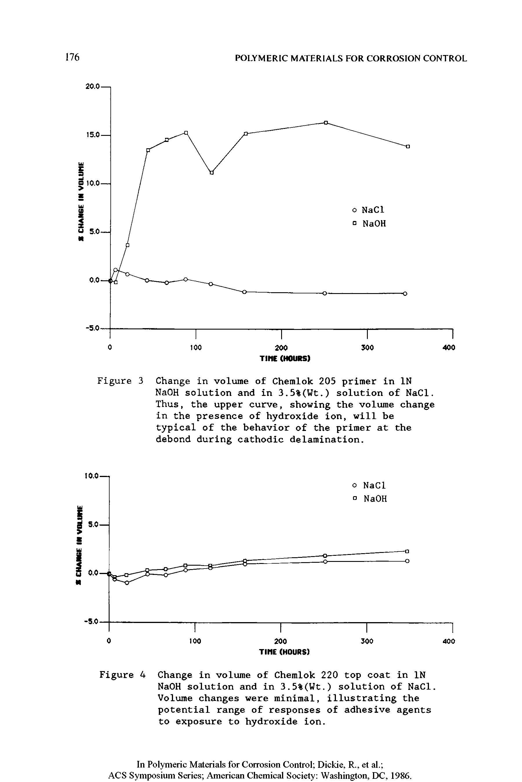 Figure 4 Change in volume of Chemlok 220 top coat in IN NaOH solution and in 3.5%(Wt.) solution of NaCl. Volume changes were minimal, illustrating the potential range of responses of adhesive agents to exposure to hydroxide ion.