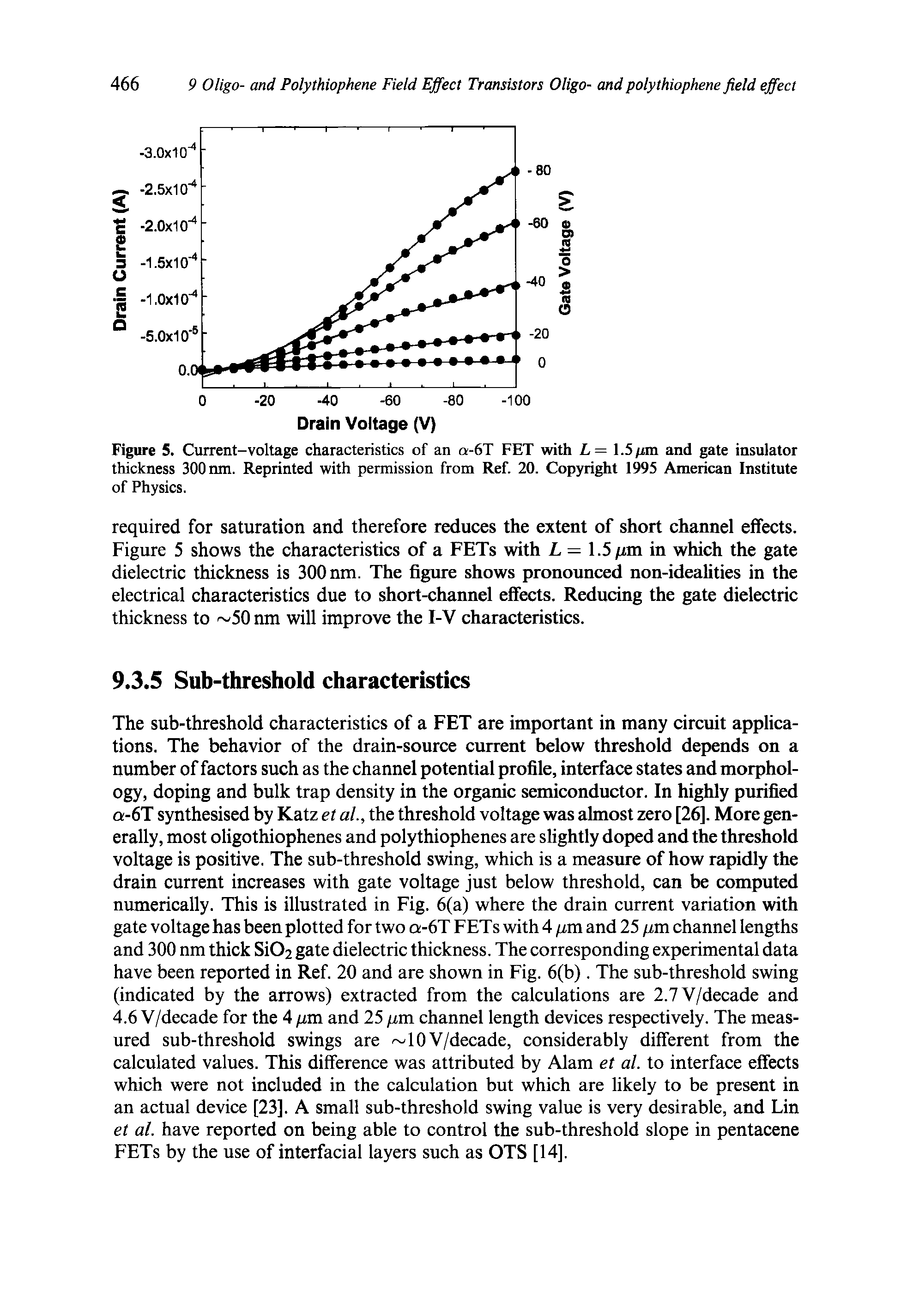 Figure 5. Current-voltage characteristics of an o -6T FET with L= 1.5 pm and gate insulator thickness 300 nm. Reprinted with permission from Ref. 20. Copyright 1995 American Institute of Physics.
