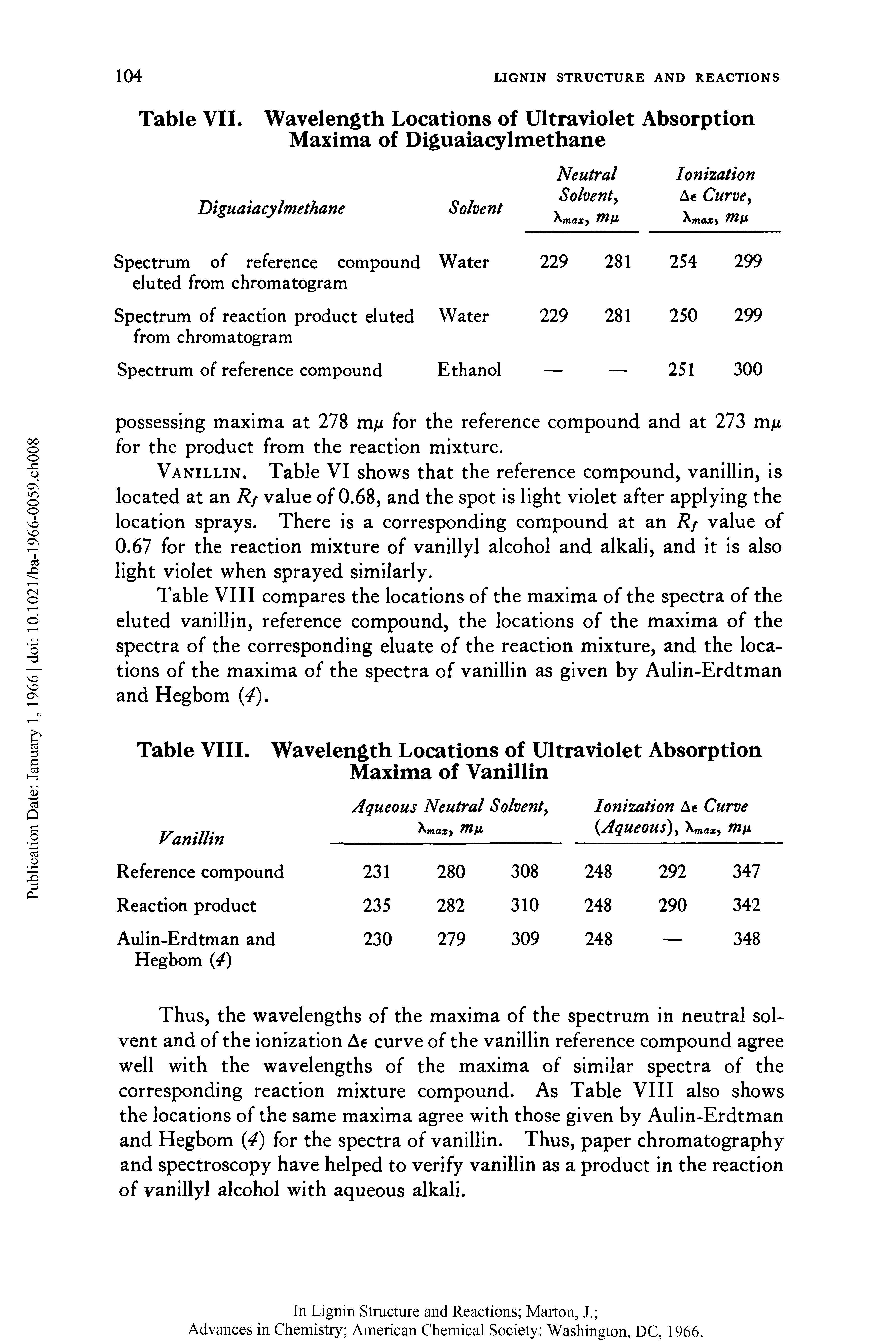 Table VIII compares the locations of the maxima of the spectra of the eluted vanillin, reference compound, the locations of the maxima of the spectra of the corresponding eluate of the reaction mixture, and the locations of the maxima of the spectra of vanillin as given by Aulin-Erdtman and Hegbom 4).