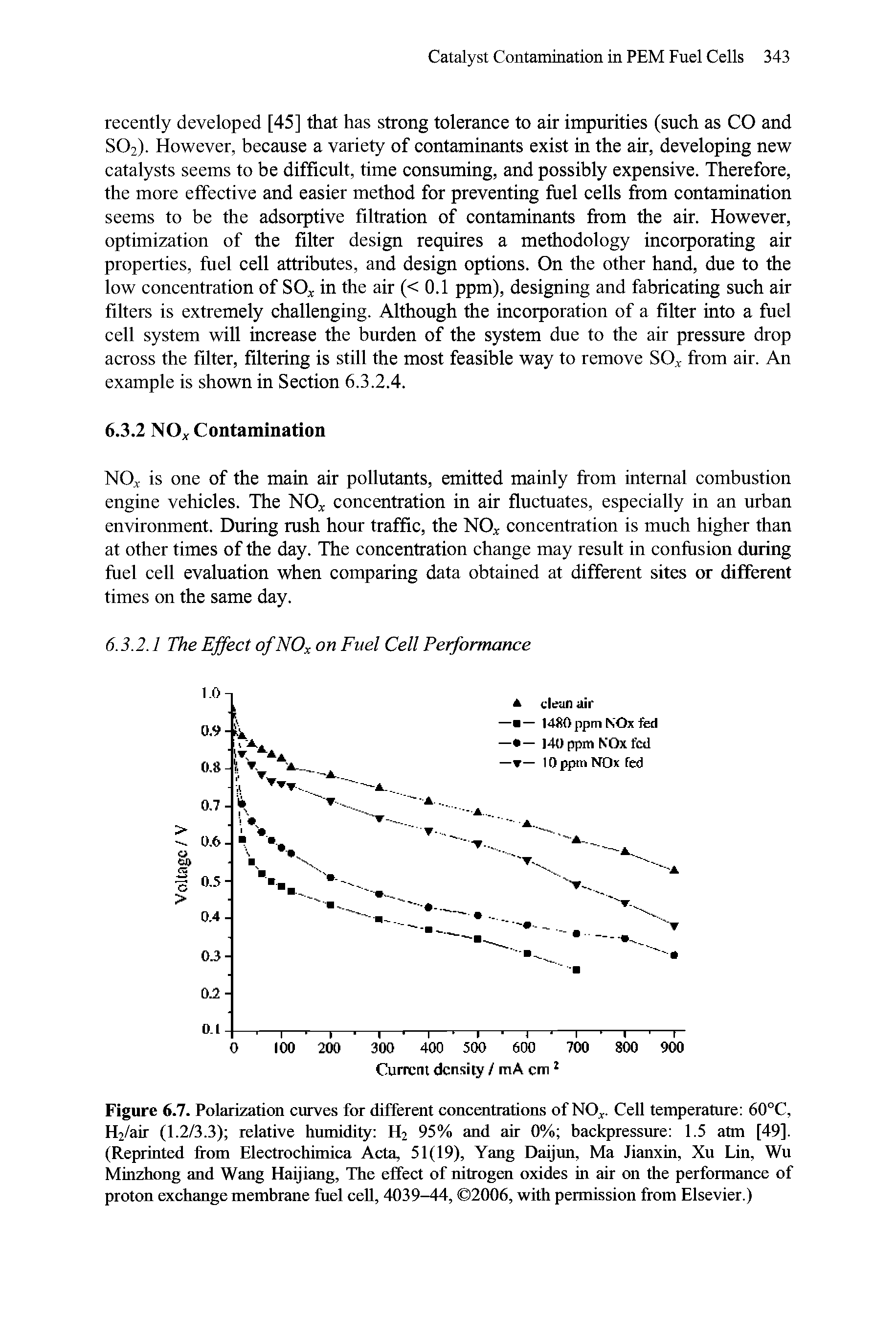 Figure 6.7. Polarization curves for different concentrations of NO . Cell temperature 60°C, H2/air (1.2/3.3) relative humidity H2 95% and air 0% backpressure 1.5 atm [49], (Reprinted from Electrochimica Acta, 51(19), Yang Daijun, Ma Jianxin, Xu Lin, Wu Minzhong and Wang Haijiang, The effect of nitrogen oxides in air on the performance of proton exchange membrane fuel cell, 4039-44, 2006, with permission from Elsevier.)...