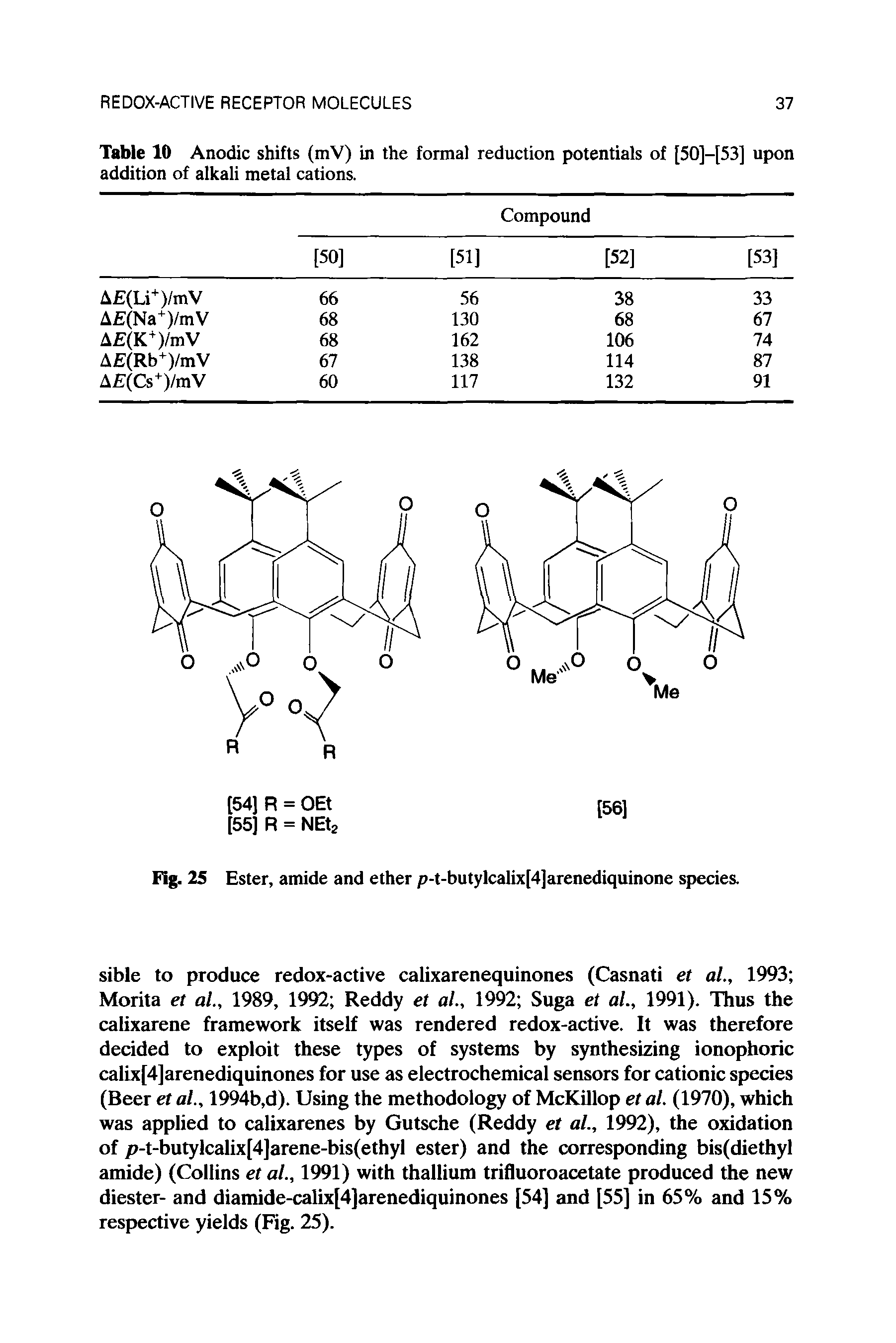 Table 10 Anodic shifts (mV) in the formal reduction potentials of [50]—[53] upon addition of alkali metal cations.