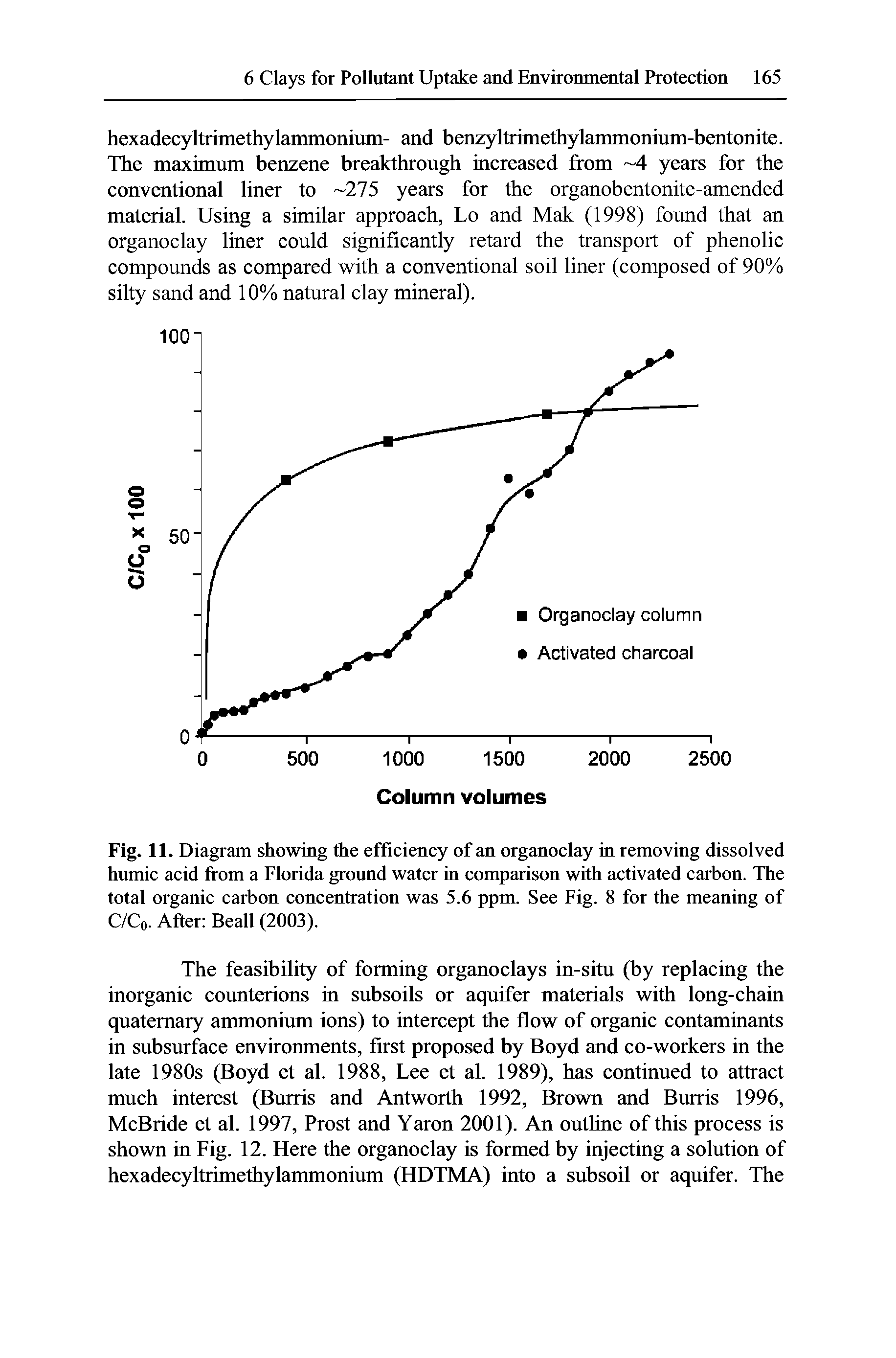 Fig. 11. Diagram showing the efficiency of an organoclay in removing dissolved humic acid from a Florida ground water in comparison with activated carbon. The total organic carbon concentration was 5.6 ppm. See Fig. 8 for the meaning of C/C0. After Beall (2003).