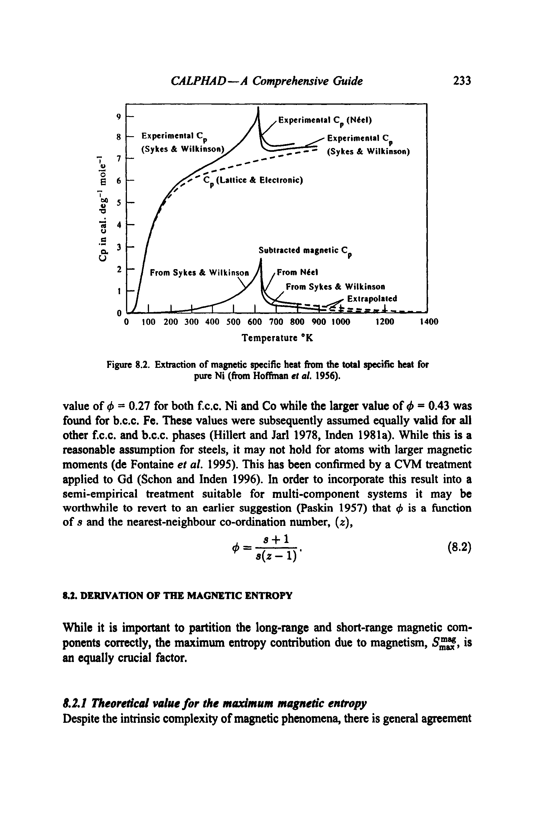 Figure 8.2. Extraction of magnetic specific heat from the total specific heat for pure Ni (from Hoffman et al. 1956).