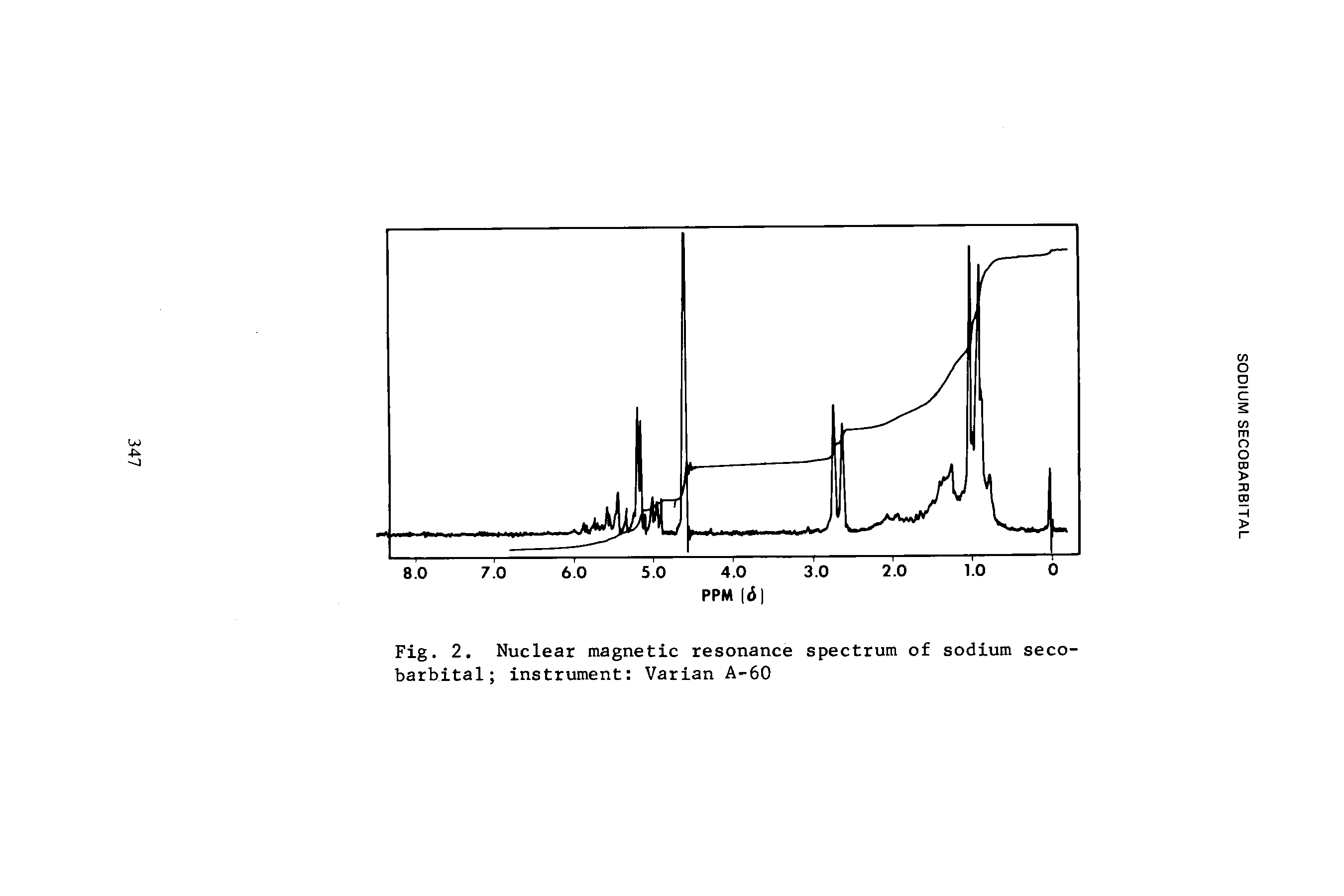 Fig. 2. Nuclear magnetic resonance spectrum of sodium secobarbital instrument Varian A-60...