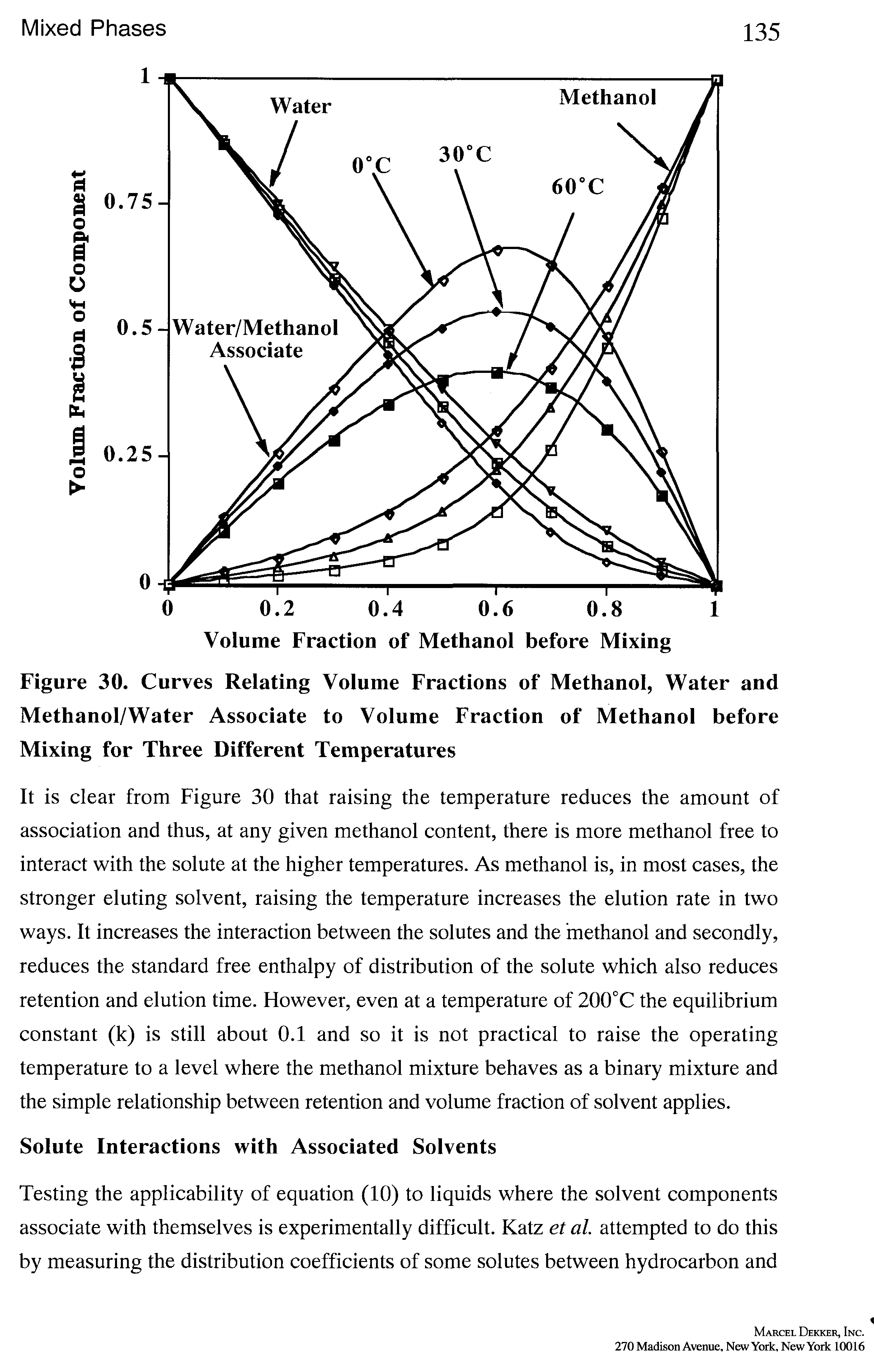 Figure 30. Curves Relating Volume Fractions of Methanol, Water and Methanol/Water Associate to Volume Fraction of Methanol before Mixing for Three Different Temperatures...