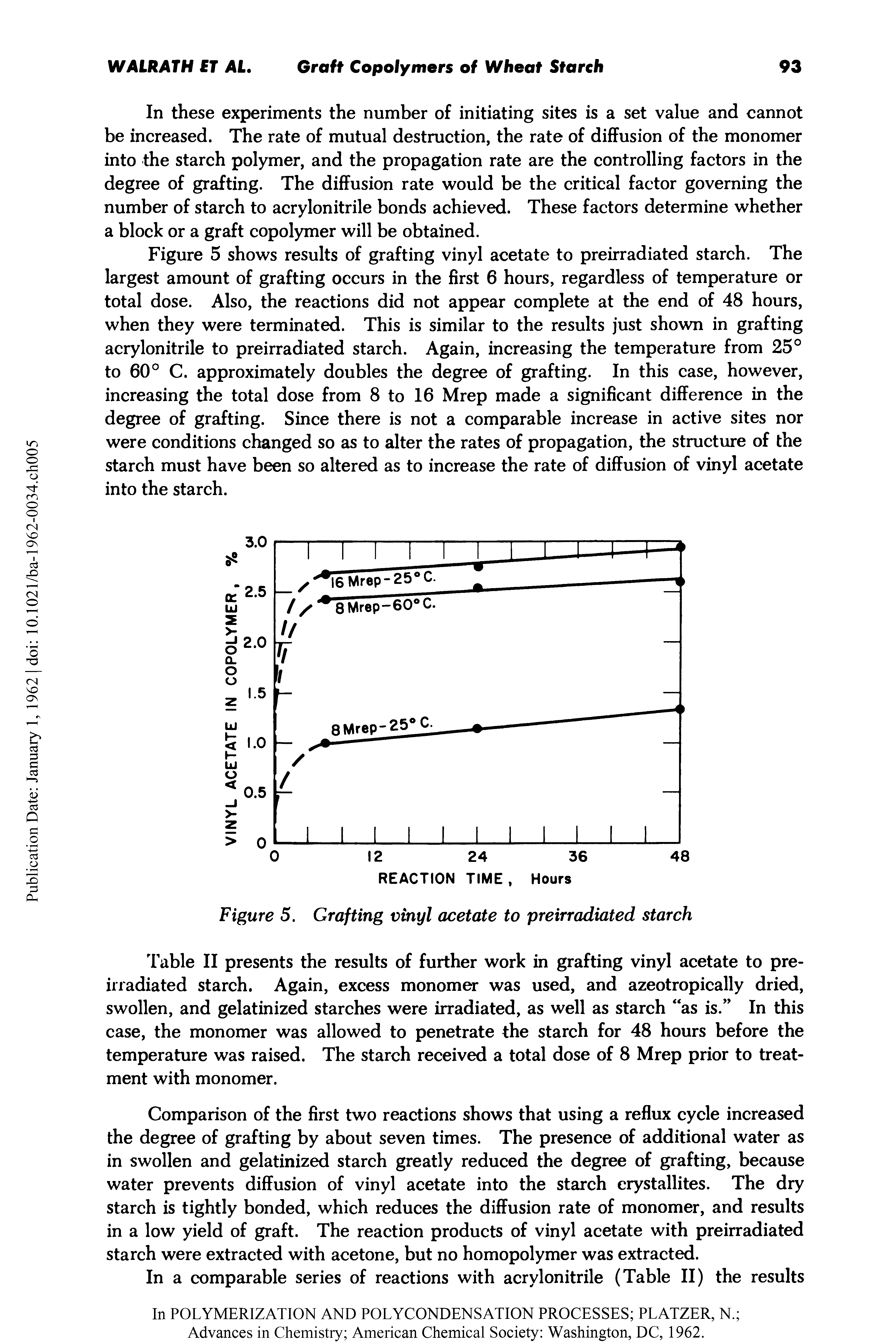 Table II presents the results of further work in grafting vinyl acetate to pre-iiradiated starch. Again, excess monomer was used, and azeotropically dried, swollen, and gelatinized starches were irradiated, as well as starch as is. In this case, the monomer was allowed to penetrate the starch for 48 hours before the temperature was raised. The starch received a total dose of 8 Mrep prior to treatment with monomer.