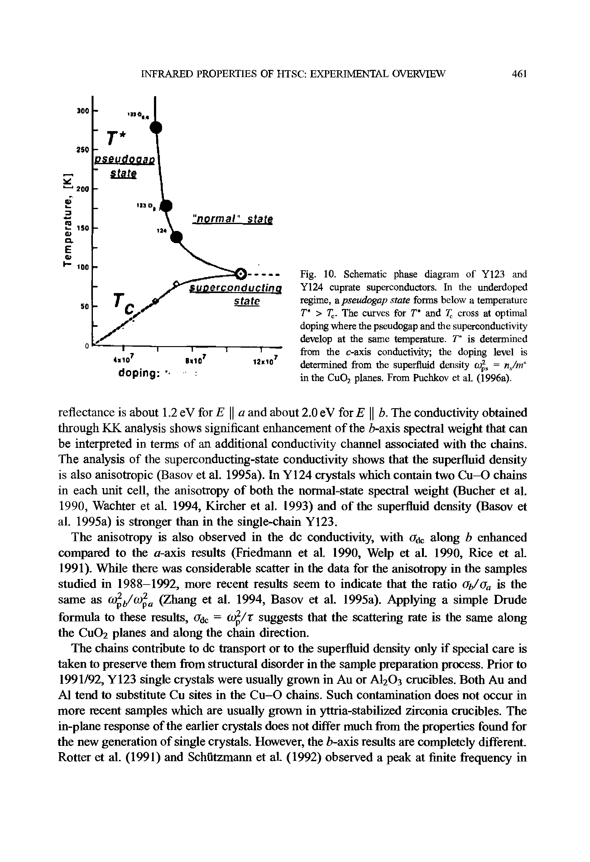 Fig. 10. Schematic phase diagram of Y123 and Y124 cuprate superconductors. In the underdoped regime, a pseudogap state forms below a temperature T > 7. The curves for 7 and 7 cross at optimal doping where the pseudogap and the superconductivity develop at the same tempeiature. T is determined from the c-axis conductivity the doping level is determined from the superfluid density = n/ni in the CUO2 planes. From Puchkov et al. (1996a).