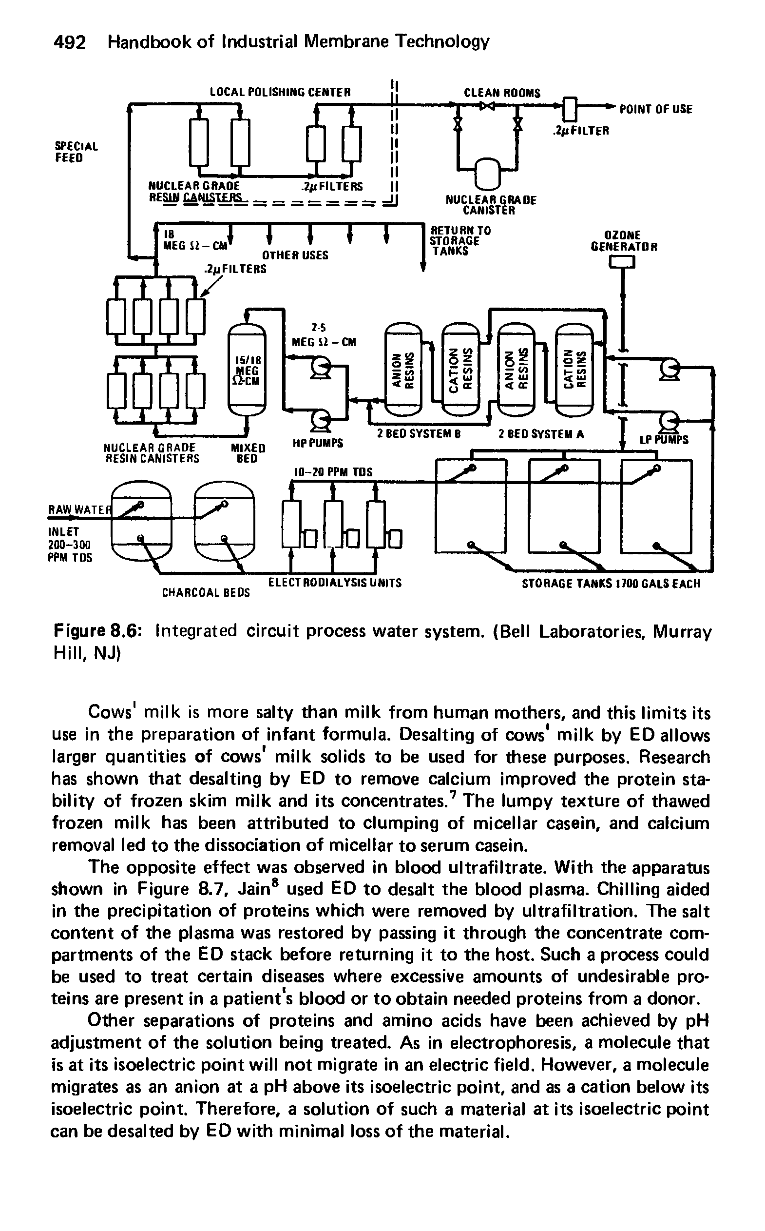 Figure 8.6 Integrated circuit process water system. (Bell Laboratories, Murray Hill, NJ)...