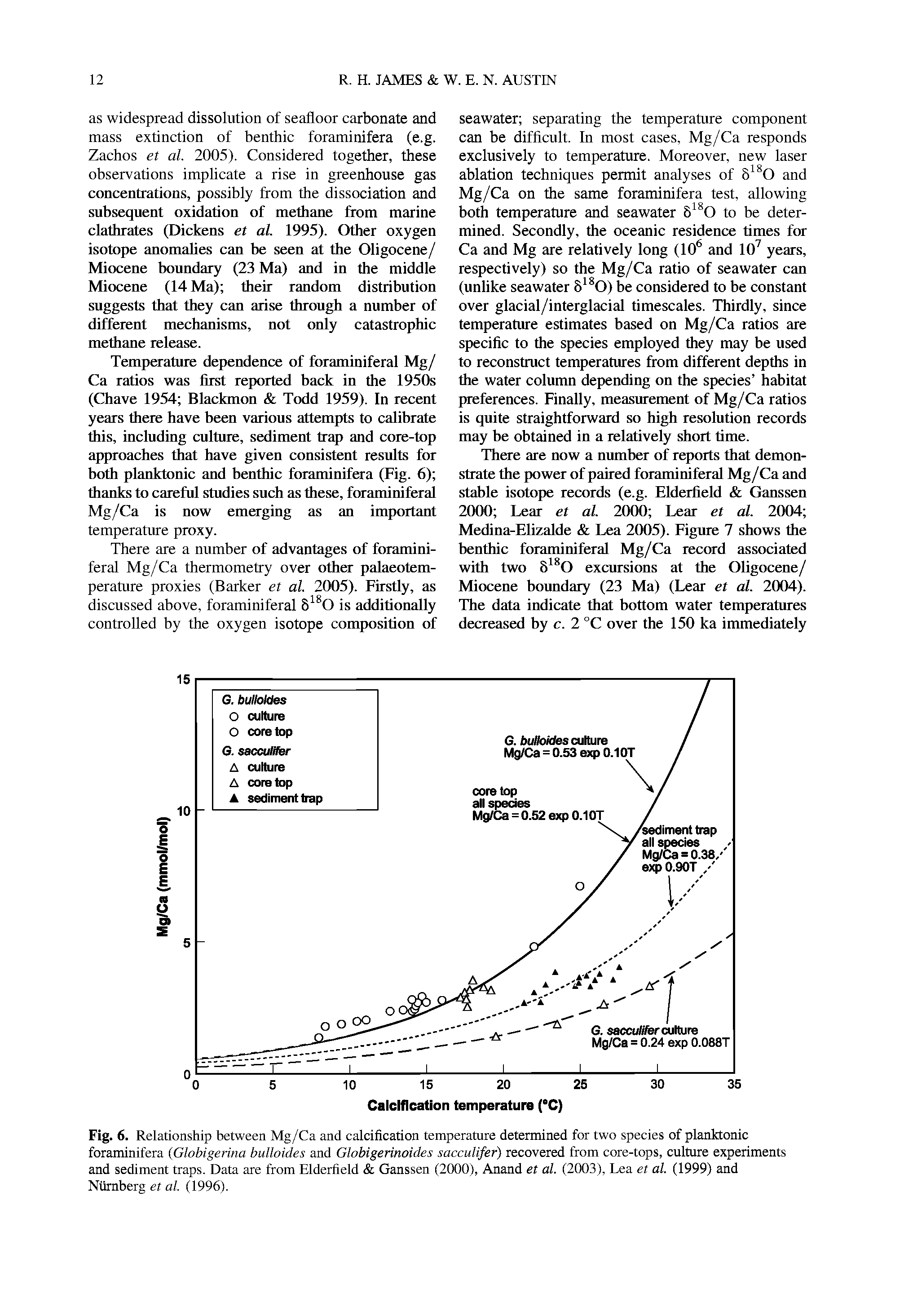 Fig. 6. Relationship between Mg/Ca and calcification temperature determined for two species of planktonic foraminifera Globigerina bulloides and Globigerinoides sacculifer) recovered from core-tops, culture experiments and sediment traps. Data are from Elderfield Ganssen (2000), Anand et al. (2003), Lea et al. (1999) and Nurnberg et al. (1996).