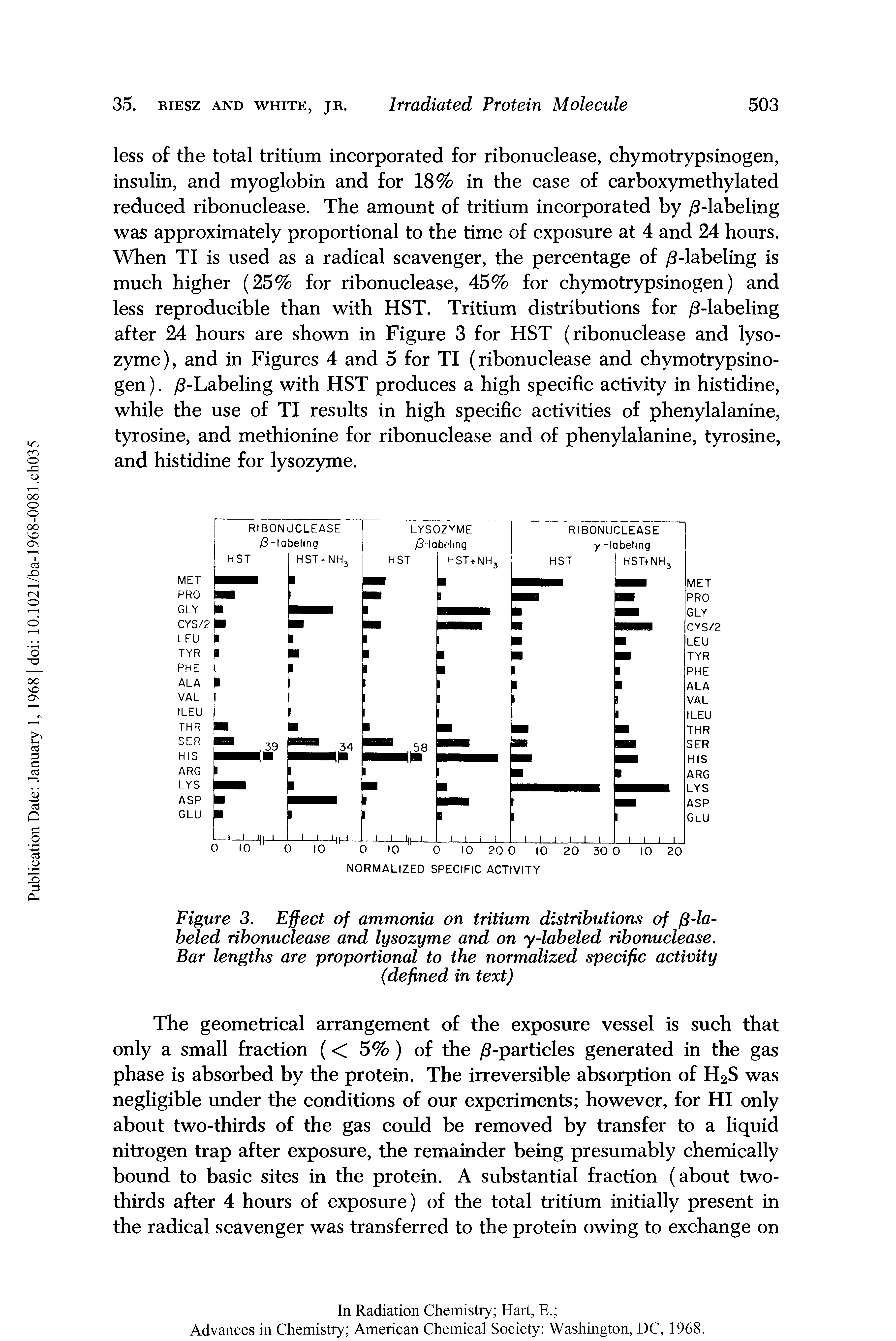 Figure 3. Effect of ammonia on tritium distributions of (3-la-beled ribonuclease and lysozyme and on y-labeled ribonuclease.