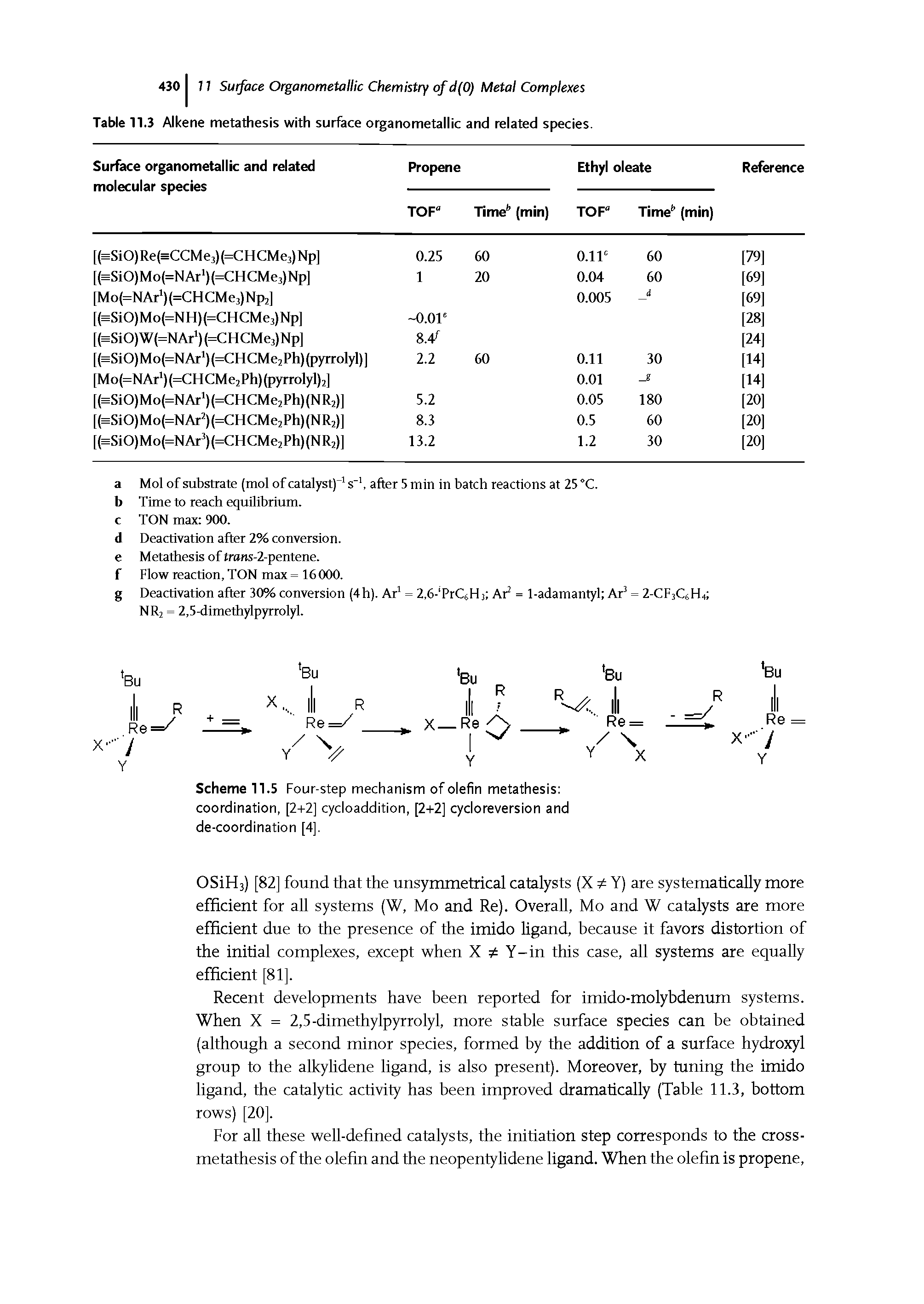 Scheme 11.5 Four-step mechanism of olefin metathesis coordination, [2t-2] cycloaddition, [2+2] cycloreversion and de-coordination [4].