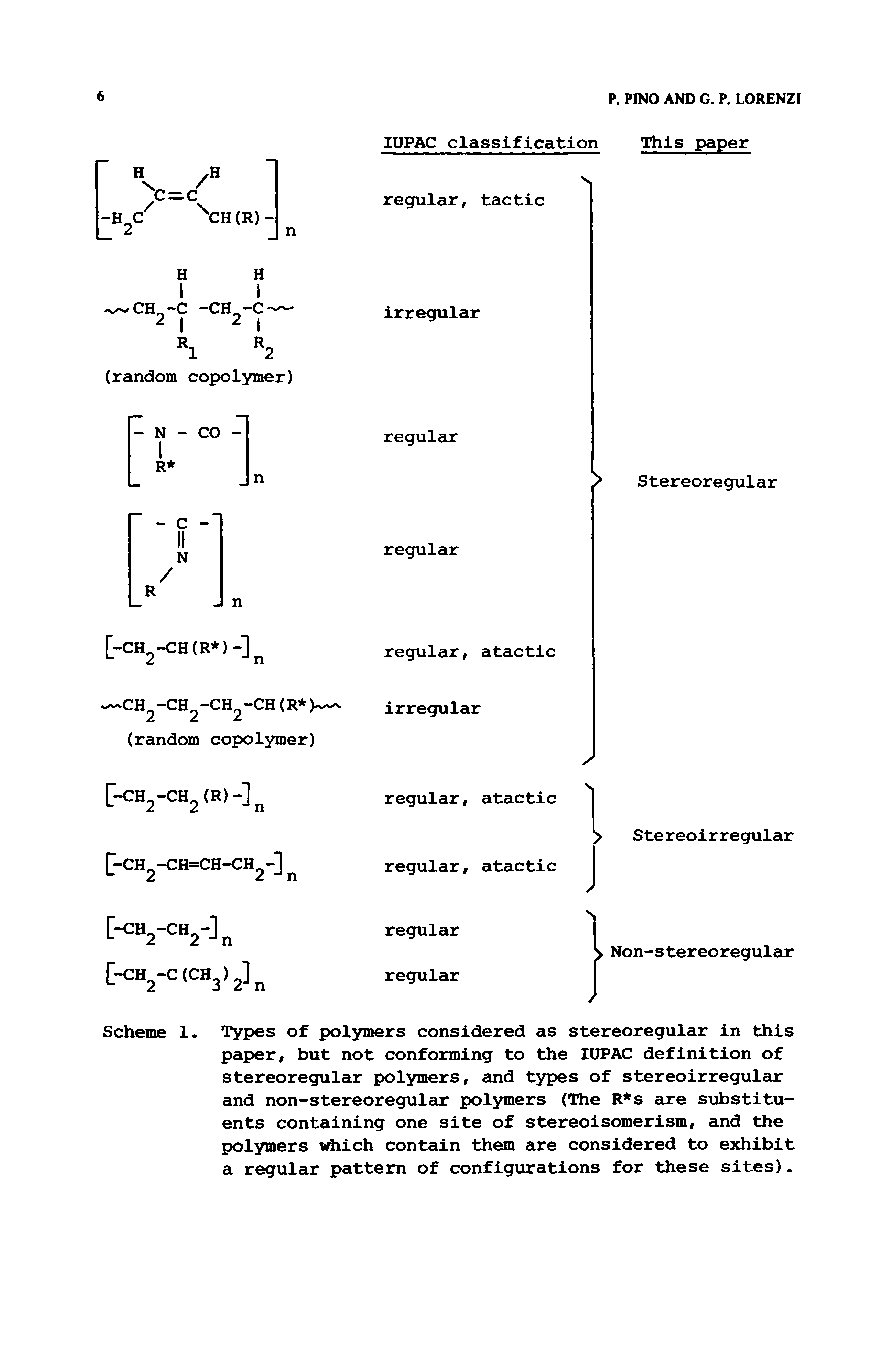 Scheme 1. Types of polymers considered as stereoregular in this paper, but not conforming to the lUPAC definition of stereoregular polymers, and types of stereoirregular and non-stereoregular polymers (The R s are substituents containing one site of stereoisomerism, and the polymers which contain them are considered to exhibit a regular pattern of configurations for these sites).