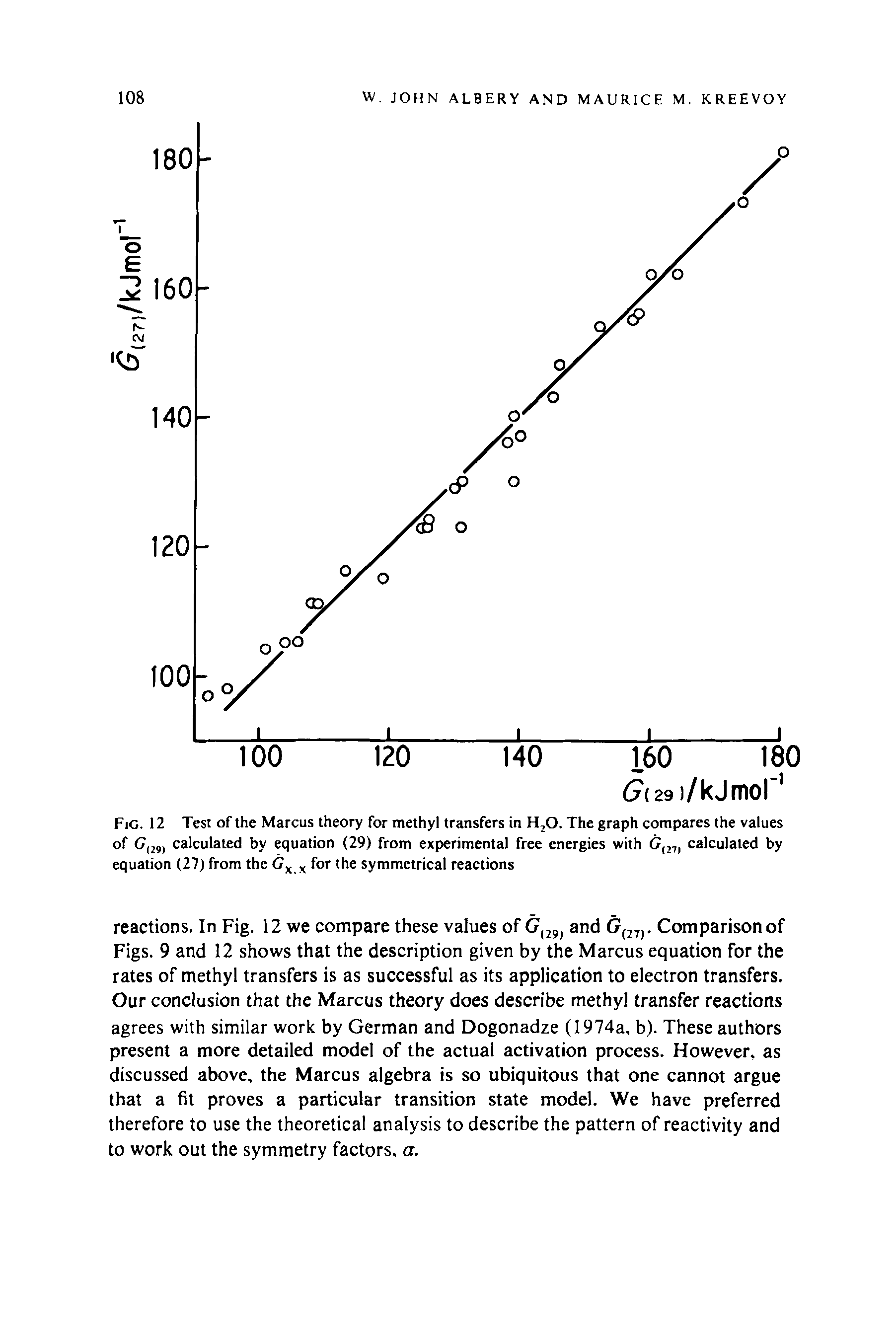 Fig. 12 Test of the Marcus theory for methyl transfers in H,0. The graph compares the values of G(29) calculated by equation (29) from experimental free energies with C,7) calculated by equation (27) from the Cx x for the symmetrical reactions...