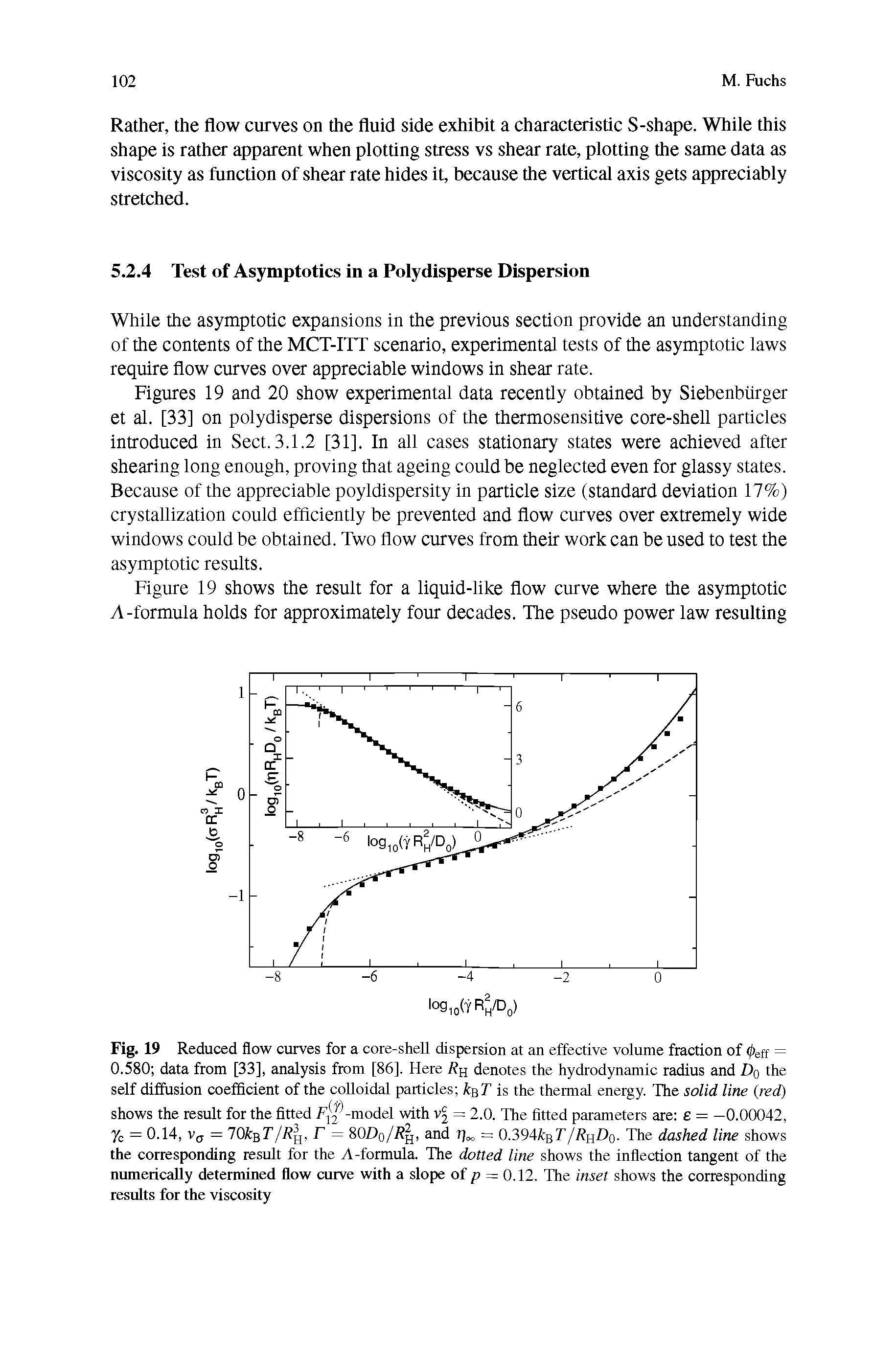 Fig. 19 Reduced flow curves for a core-shell dispersion at an effective volume fraction of ij>eff = 0.580 data from [33], analysis from [86]. Here Rg denotes the hydrodynamic radius and Dq the self diffusion coefficient of the colloidal particles IcgT is the themial energy. The solid line (red) shows the result for the fitted fi -model with = 2.0. The fitted parameters are e = -0.00042, 7c = 0.14, V(j = VOfcaT/Rg, F = 8()/J,-,/A j, and = (),394A [i7 The dashed line shows the corresponding result for the A-formula. The dotted line shows the inflection tangent of the numerically determined flow curve with a slope of p = 0.12. The inset shows the corresponding results for the viscosity...