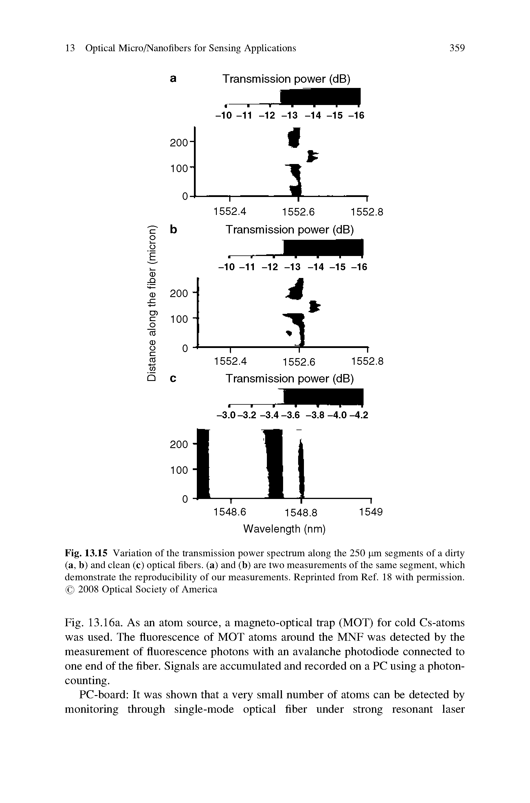 Fig. 13.16a. As an atom source, a magneto-optical trap (MOT) for cold Cs-atoms was used. The fluorescence of MOT atoms around the MNF was detected by the measurement of fluorescence photons with an avalanche photodiode connected to one end of the fiber. Signals are accumulated and recorded on a PC using a photon-counting.