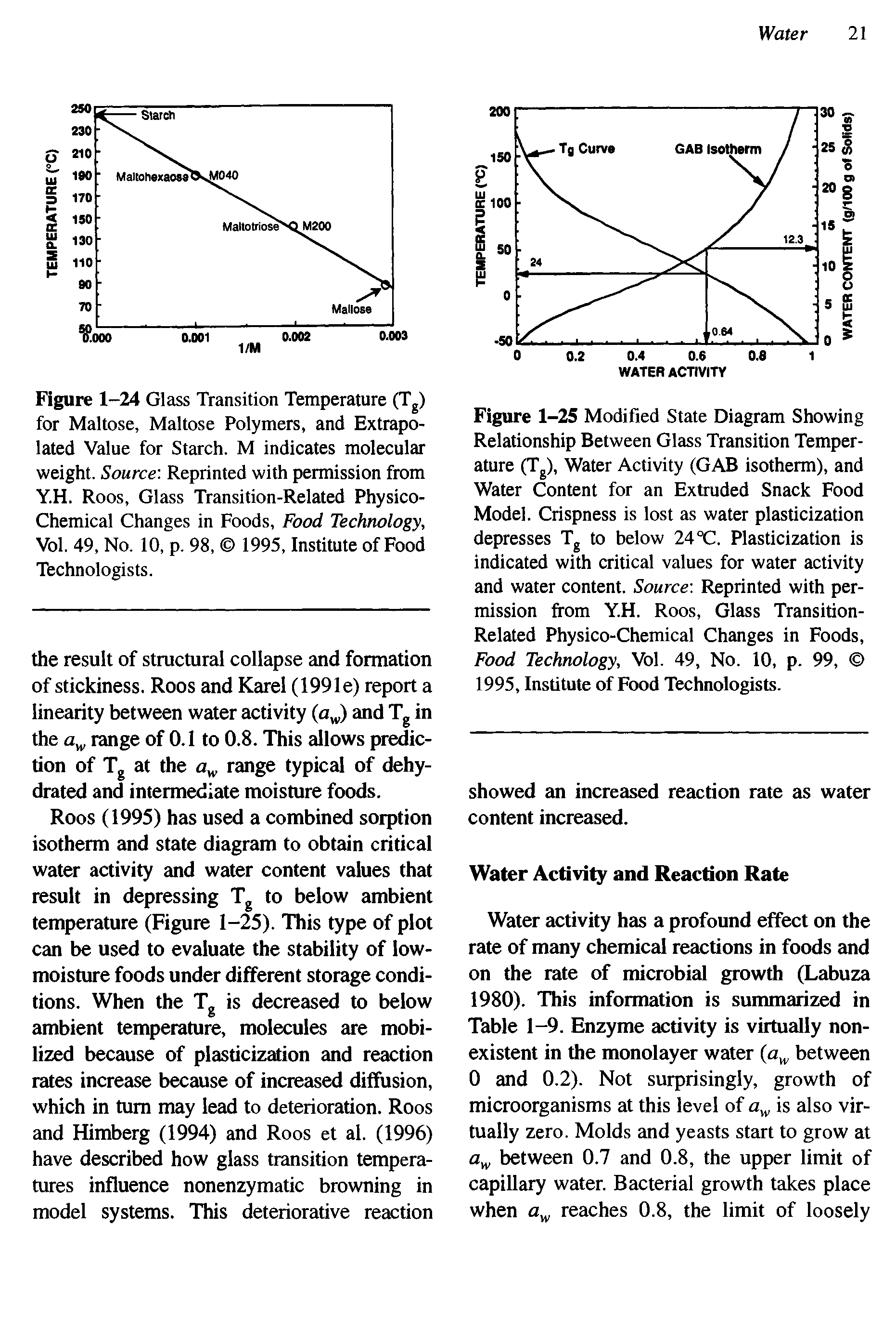Figure 1-24 Glass Transition Temperature (Tg) for Maltose, Maltose Polymers, and Extrapolated Value for Starch. M indicates molecular weight. Source Reprinted with permission from Y.H. Roos, Glass Transition-Related Physico-Chemical Changes in Foods, Food Technology, Vol. 49, No. 10, p. 98, 1995, Institute of Food Technologists.