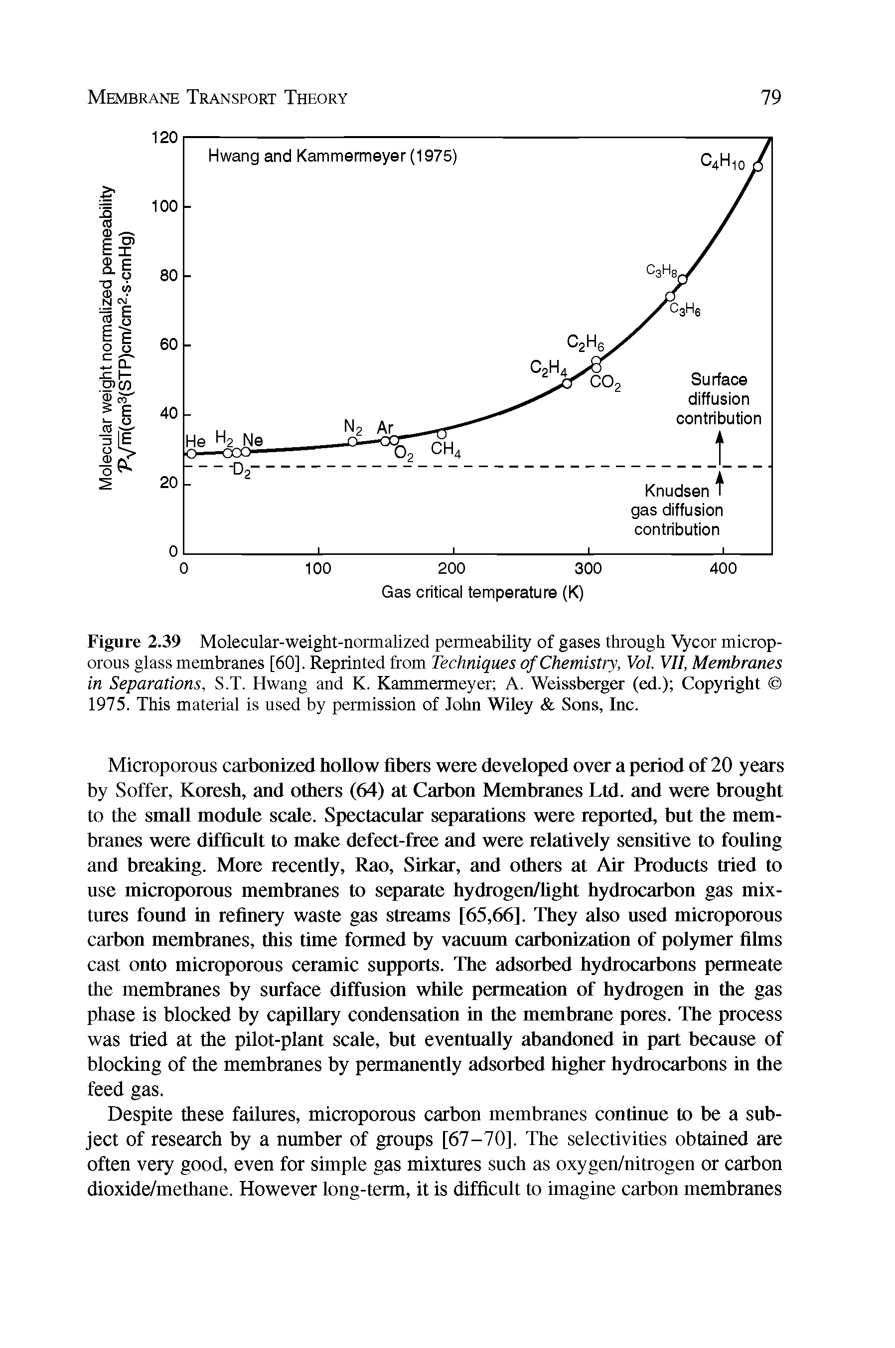 Figure 2.39 Molecular-weight-normalized permeability of gases through Vycor microp-orous glass membranes [60], Reprinted from Techniques of Chemistry, Vol. VII, Membranes in Separations, S.T. Hwang and K. Kammermeyer A. Weissberger (ed.) Copyright 1975. This material is used by permission of John Wiley Sons, Inc.