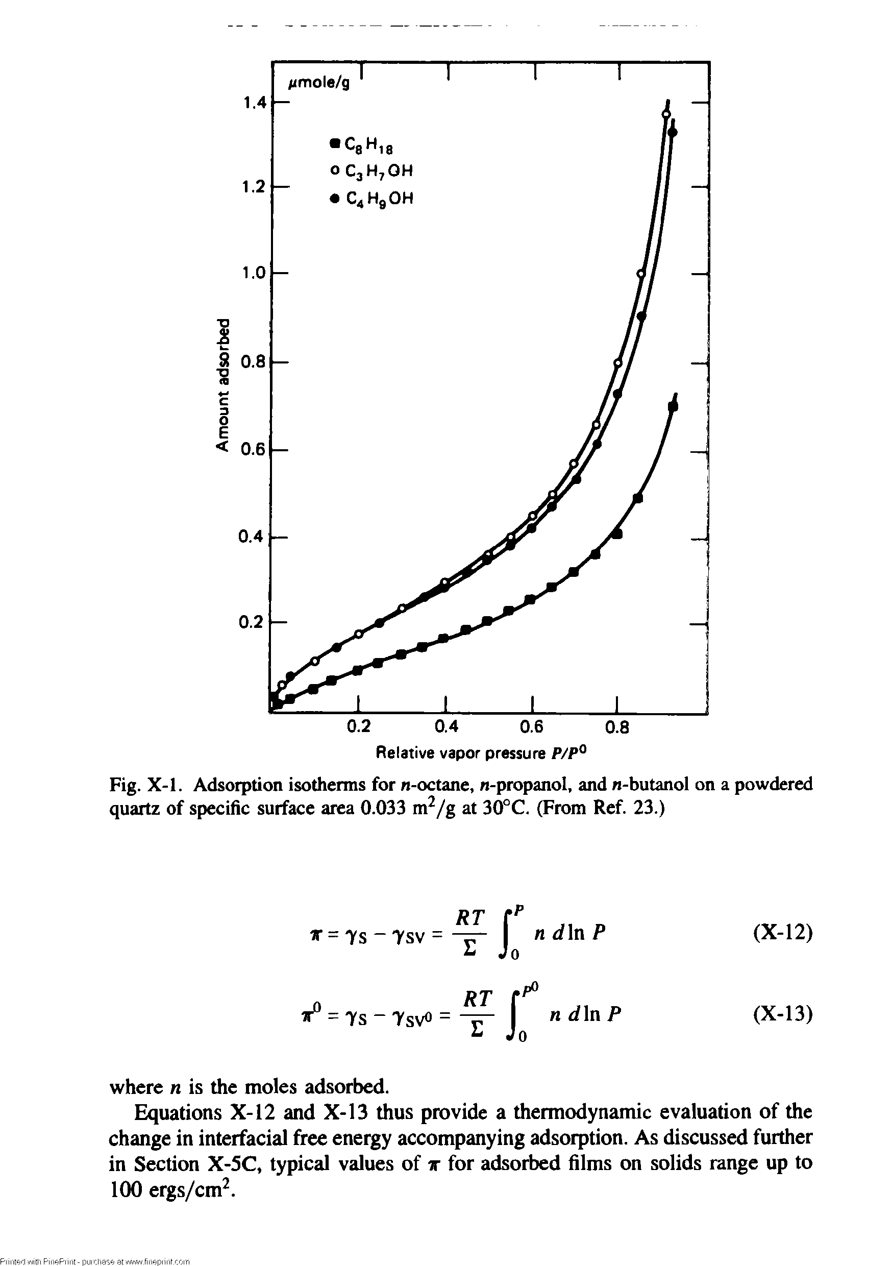 Fig. X-1. Adsorption isotherms for n-octane, n-propanol, and n-butanol on a powdered quartz of specific surface area 0.033 m /g at 30°C. (From Ref. 23.)...