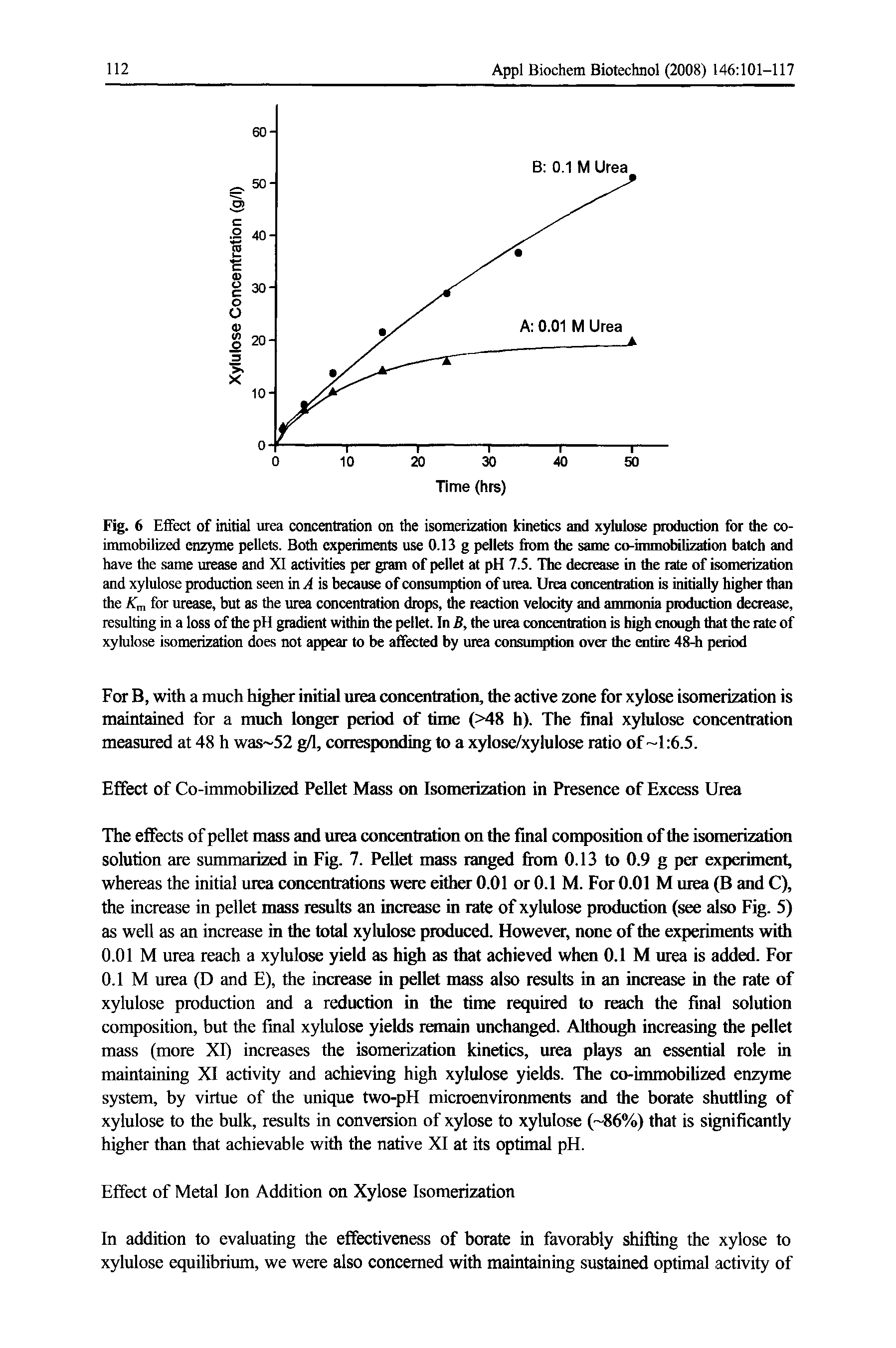 Fig. 6 Effect of initial urea concentration on the isomerization kinetics and xylulose production for the co-immobilized enzyme pellets. Both experiments use 0.13 g pellets from the same co-immobilization batch and have the same urease and XI activities per gram of pellet at pH 7.5. The decrease in the rate of isomerization and xylulose production seen in A is because of consumption of urea. Urea concentration is initially higher than the Xn, for urease, but as the urea concentration drops, the reaction velocity and ammonia production decrease, resulting in a loss of the pH gradient within the pellet. In B, the urea concentration is high enough that the rate of xylulose isomerization does not appear to be affected by urea consumption over the entire 48-h period...