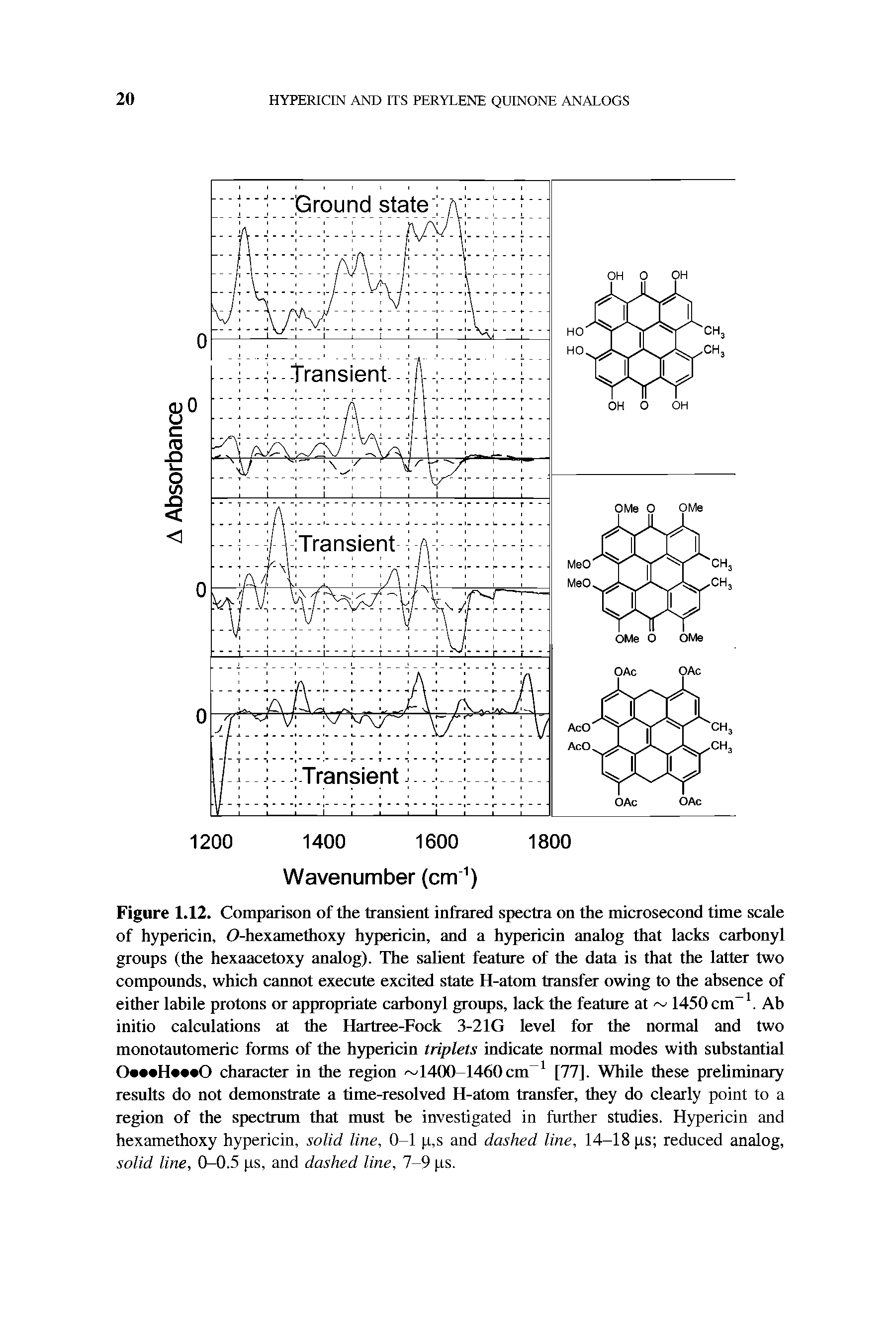 Figure 1.12. Comparison of the transient infrared spectra on the microsecond time scale of hypericin, O-hexamethoxy hypericin, and a hypericin analog that lacks carbonyl groups (the hexaacetoxy analog). The salient feature of the data is that the latter two compounds, which cannot execute excited state H-atom transfer owing to the absence of either labile protons or appropriate carbonyl groups, lack the feature at 1450 cm-1. Ab initio calculations at the Hartree-Fock 3-21G level for the normal and two monotautomeric forms of the hypericin triplets indicate normal modes with substantial character in the region 1400-1460 cm-1 [77]. While these preliminary results do not demonstrate a time-resolved H-atom transfer, they do clearly point to a region of the spectrum that must be investigated in further studies. Hypericin and hexamethoxy hypericin, solid line, 0-1 p,s and dashed line, 14-18 ps reduced analog, solid line, 0-0.5 ps, and dashed line, 7-9 ps.