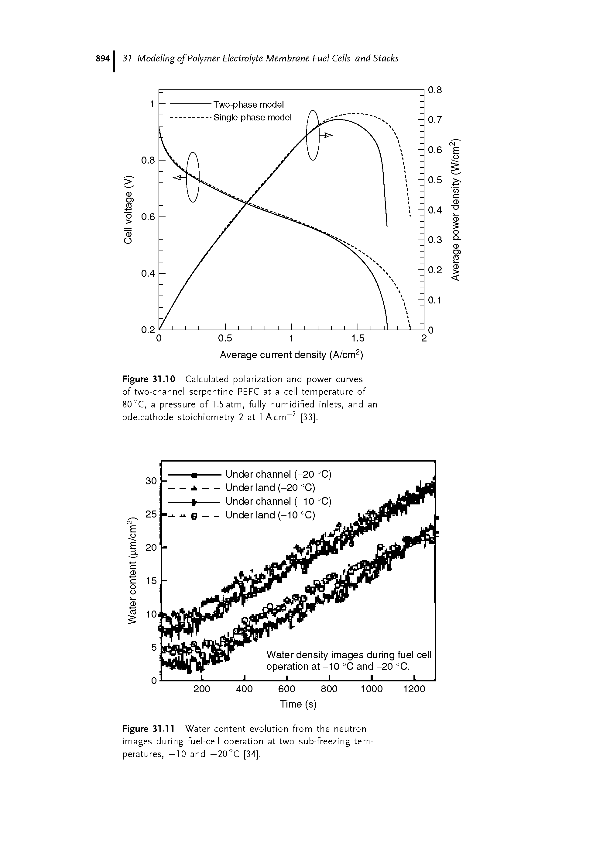 Figure 31.10 Calculated polarization and power curves of two-channel serpentine PEFC at a cell temperature of 80°C, a pressure of 1.5 atm, fully humidified inlets, and an-ode cathode stoichiometry 2 at lAcm [33].