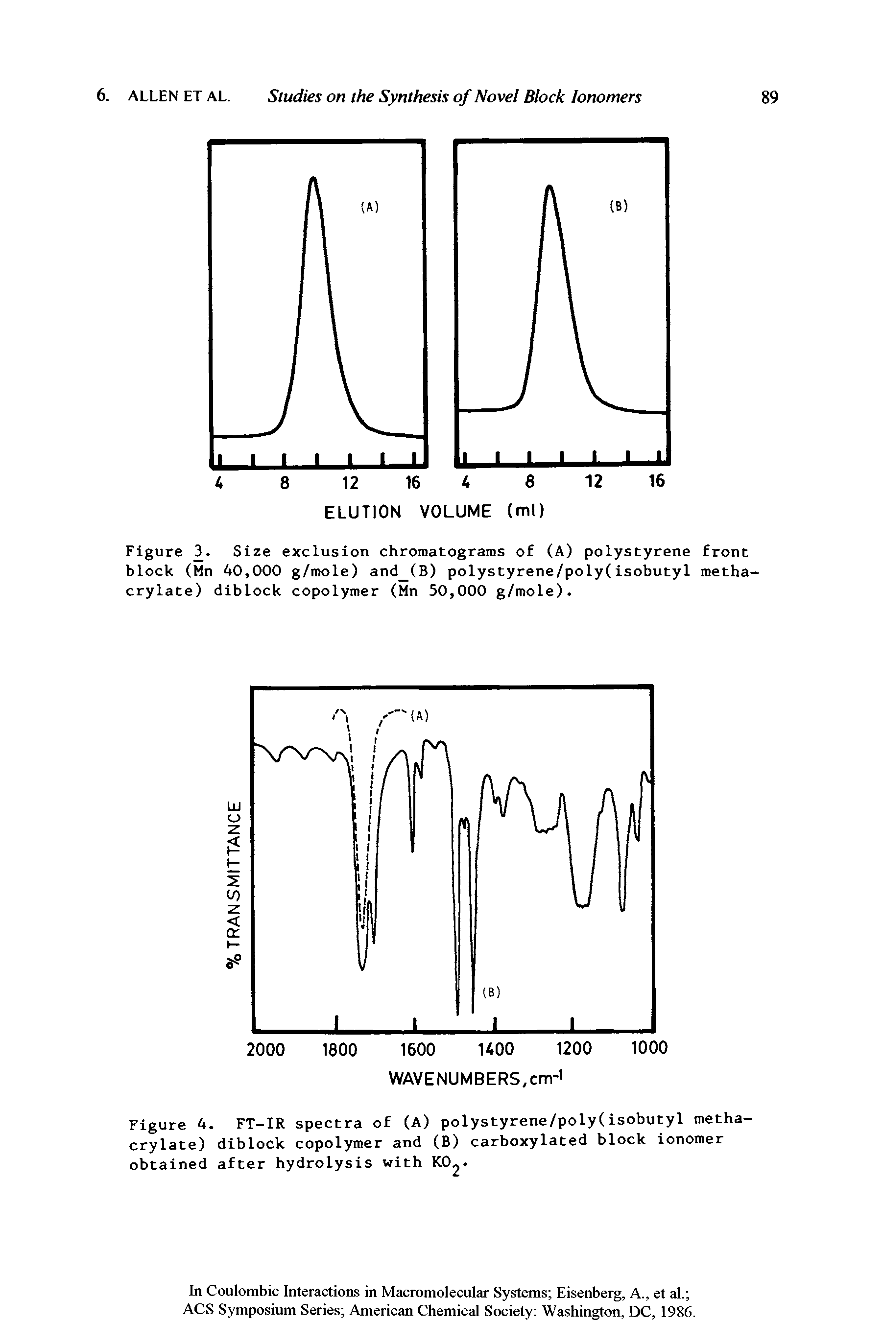 Figure 3. Size exclusion chromatograms of (A) polystyrene front block (Mn 40,000 g/mole) and (B) polystyrene/poly(isobutyl methacrylate) diblock copolymer (Mn 50,000 g/mole).