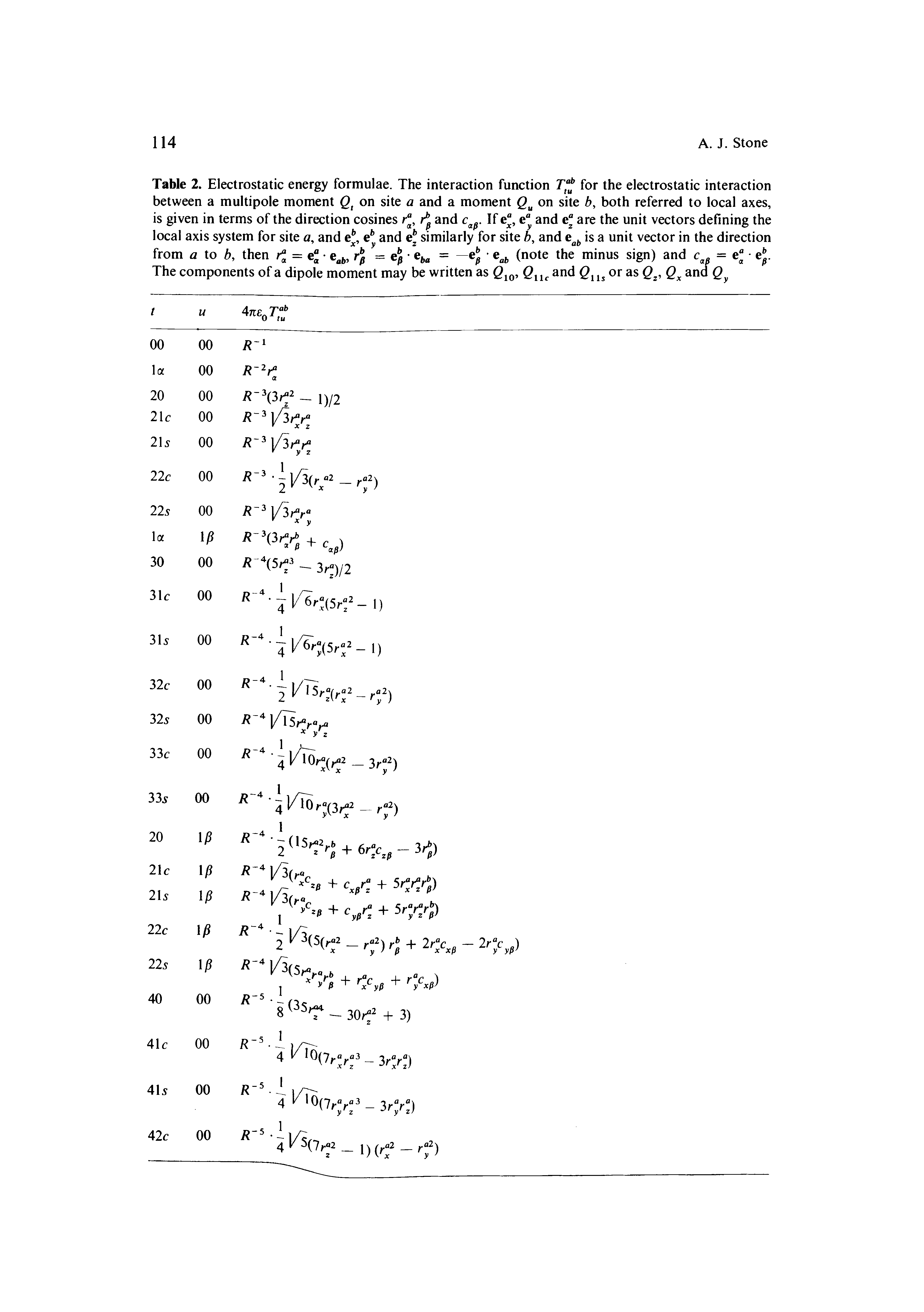 Table 2. Electrostatic energy formulae. The interaction function for the electrostatic interaction between a multipole moment on site a and a moment on site b, both referred to local axes, is given in terms of the direction cosines r , rj and If e , e" and e are the unit vectors defining the local axis system for site a, and e e and e similarly for site b, and is a unit vector in the direction from a to b, then rj = ej e,j, rj = ej e. = -ej (note the minus sign) and c = c ej. The components of a dipole moment may be written as 0 and or as and...