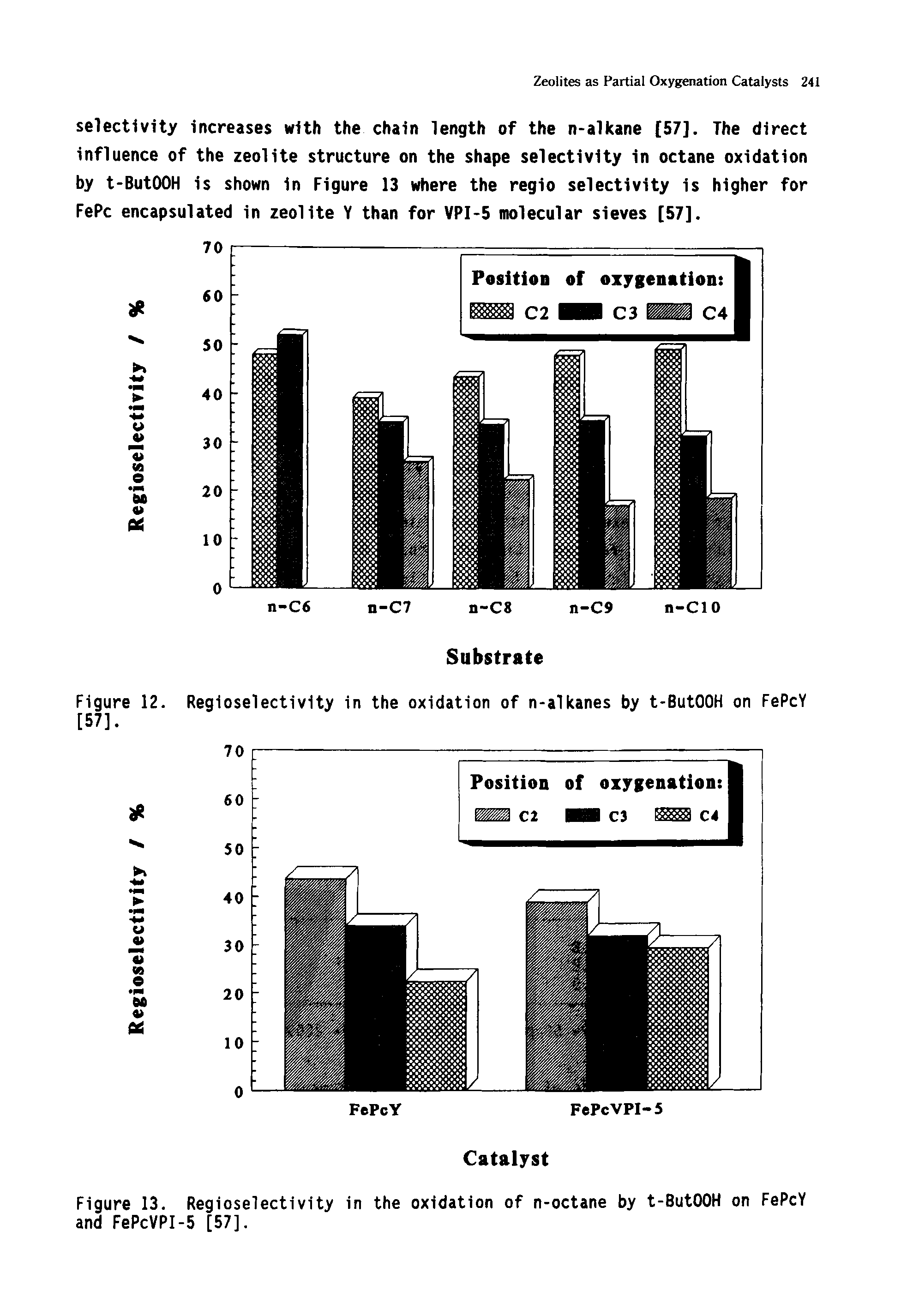 Figure 13. Regioselectivity in the oxidation of n-octane by t-ButOOH on FePcY and FePcVPI-5 [57].