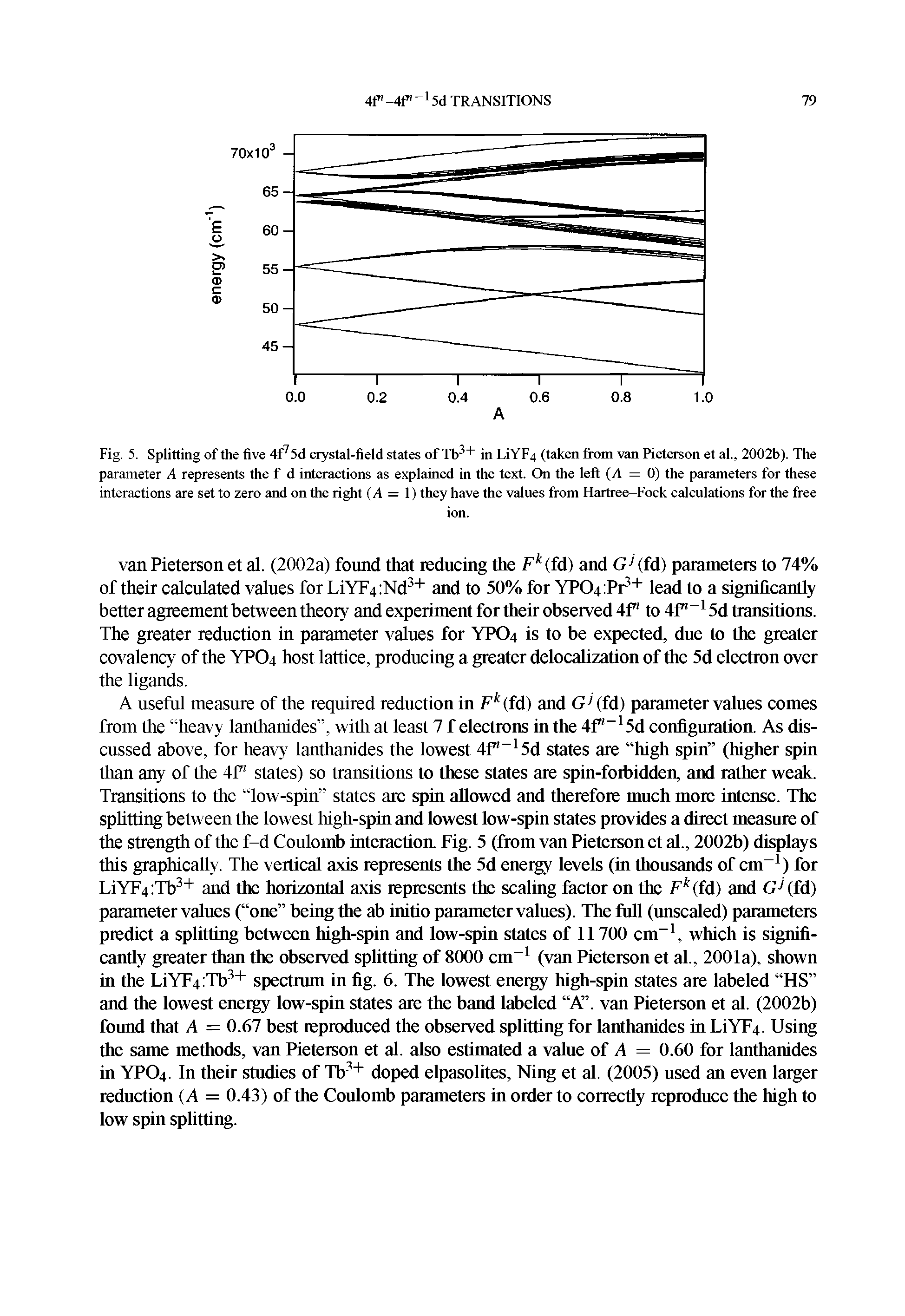 Fig. 5. Splitting of the five 4f75d crystal-field states of Tb3+ in UYF4 (taken from van Pieterson et al., 2002b). The parameter A represents the f-d interactions as explained in the text. On the left (A = 0) the parameters for these interactions are set to zero and on the right (A = 1) they have the values from Hartree-Fock calculations for the free...