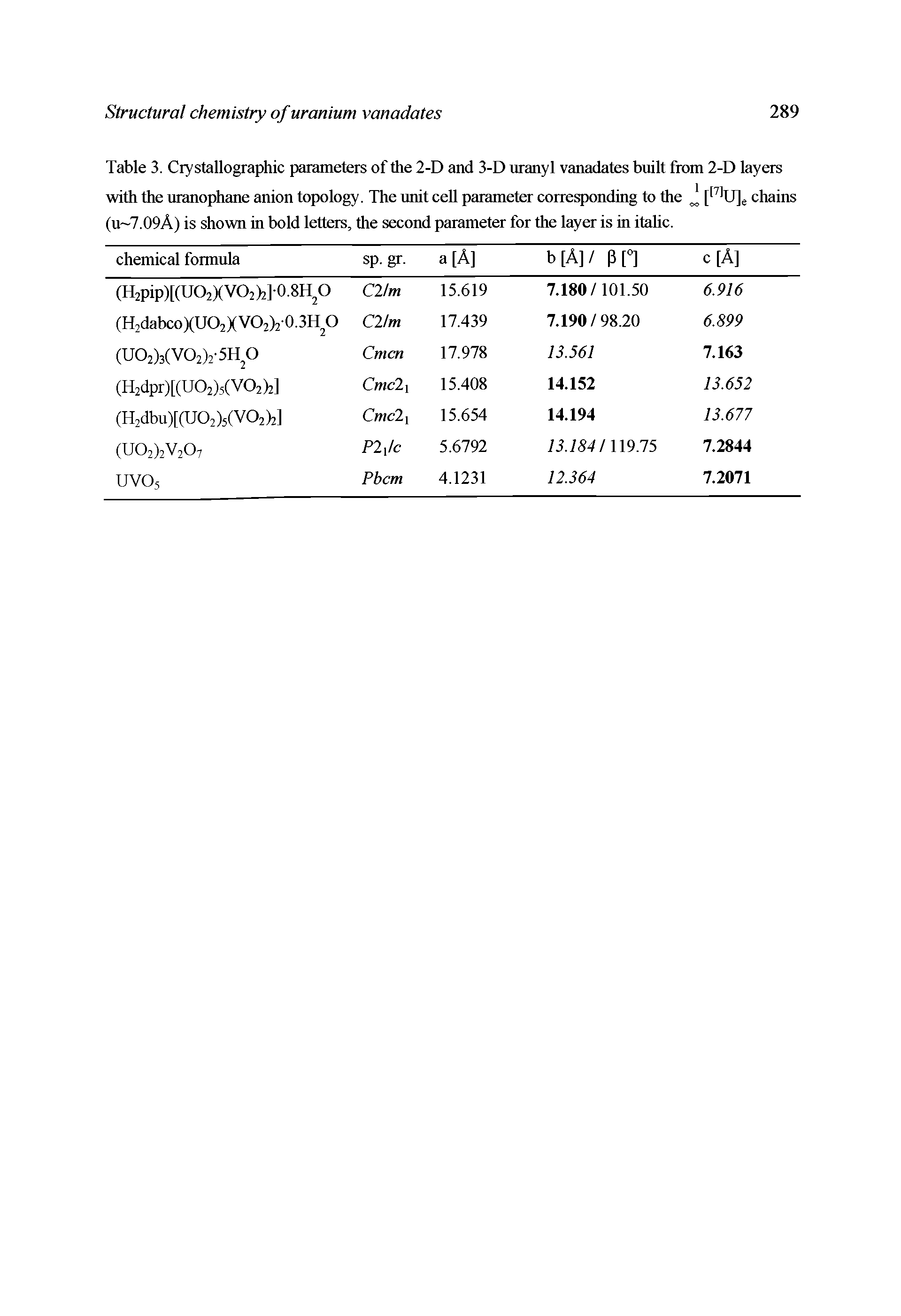 Table 3. Crystallographic parameters of the 2-D and 3-D uranyl vanadates built from 2-D layers with the uranophane anion topology. The unit ceU parameter corresponding to the J [ U]e chains (U-7.09A) is shown in bold letters, the second parameter for the layer is in itahc.