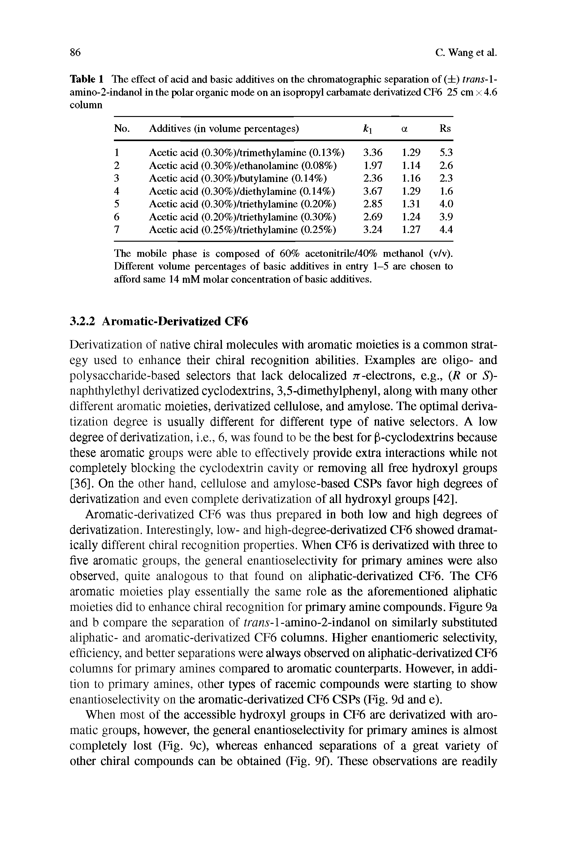 Table 1 The effect of add and basic additives on the chromatographic sepeiration of ( ) trans-l-amino-2-indanol in the polm oigtinic mode on an isopropyl carbamate derivatized CF6 25 cm x 4.6 column...