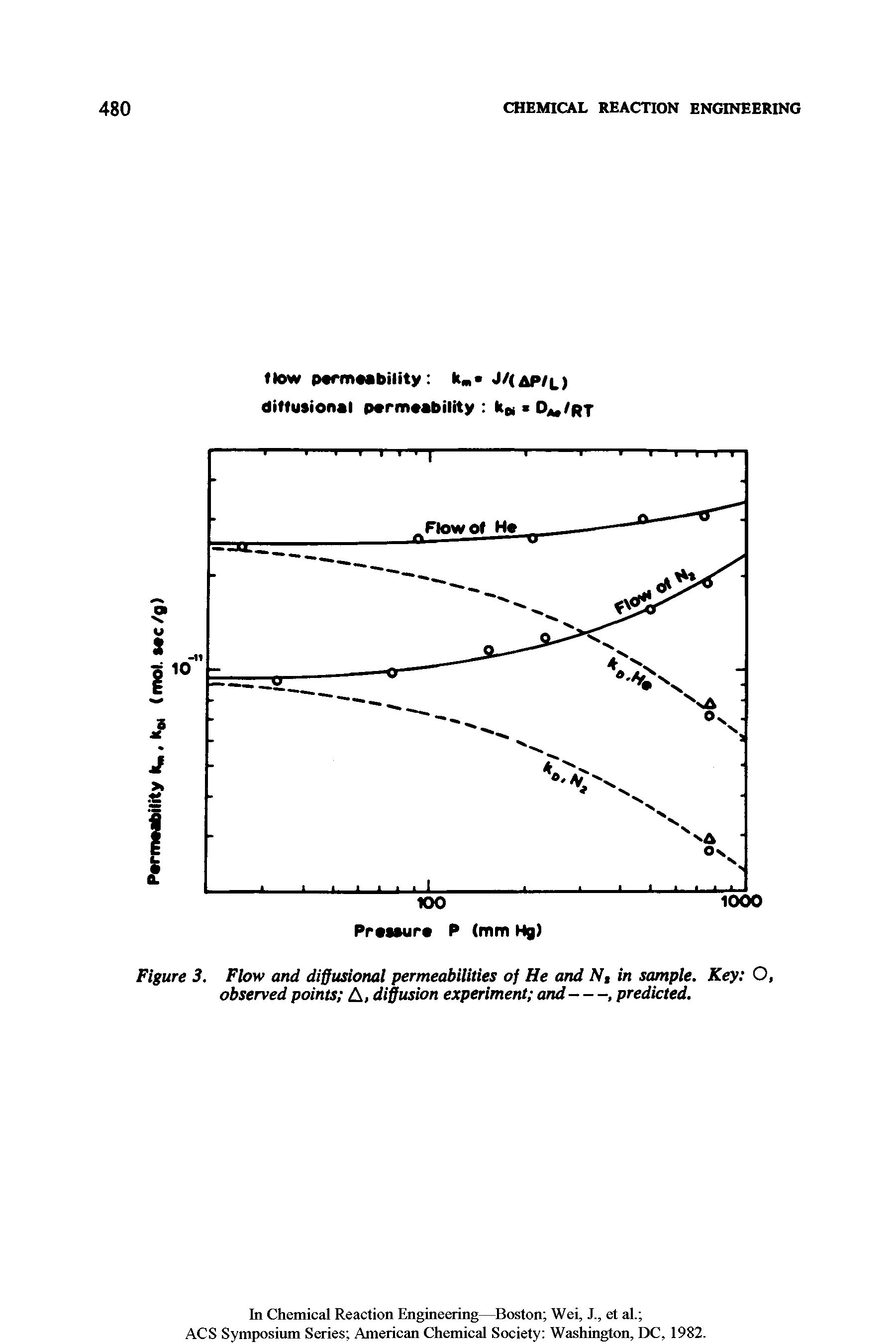 Figure 3. Flow and diffusional permeabilities of He and N, in sample. Key O, observed points A, diffusion experiment and-----------------, predicted.