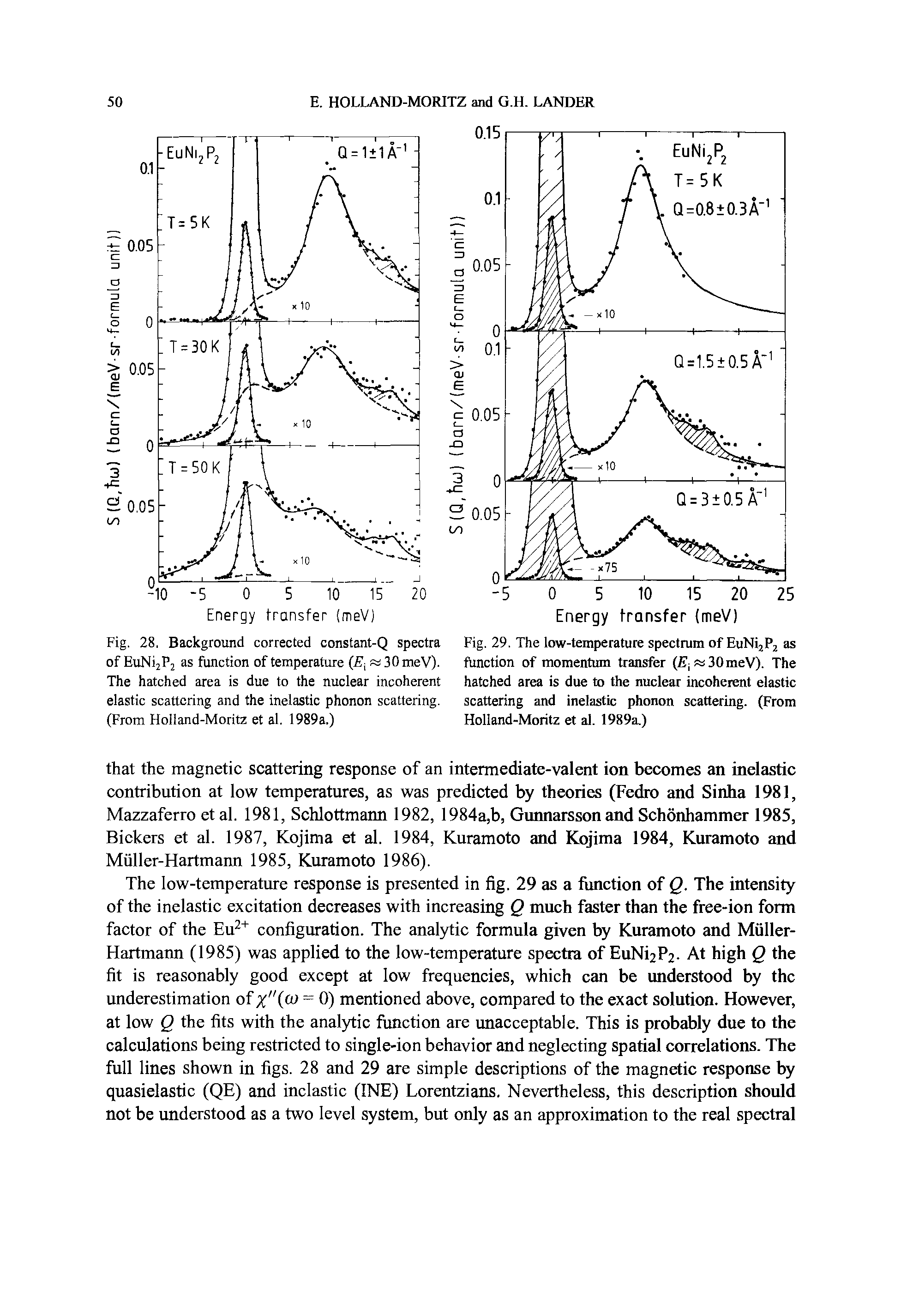 Fig. 29. The low-temperature spectrum of EuNi P as function of momentum transfer ( j i30meV). The hatched area is due to the nuclear incoherent elastic scattering and inelastic phonon scattering. (From Holland-Moritz et al. 1989a.)...