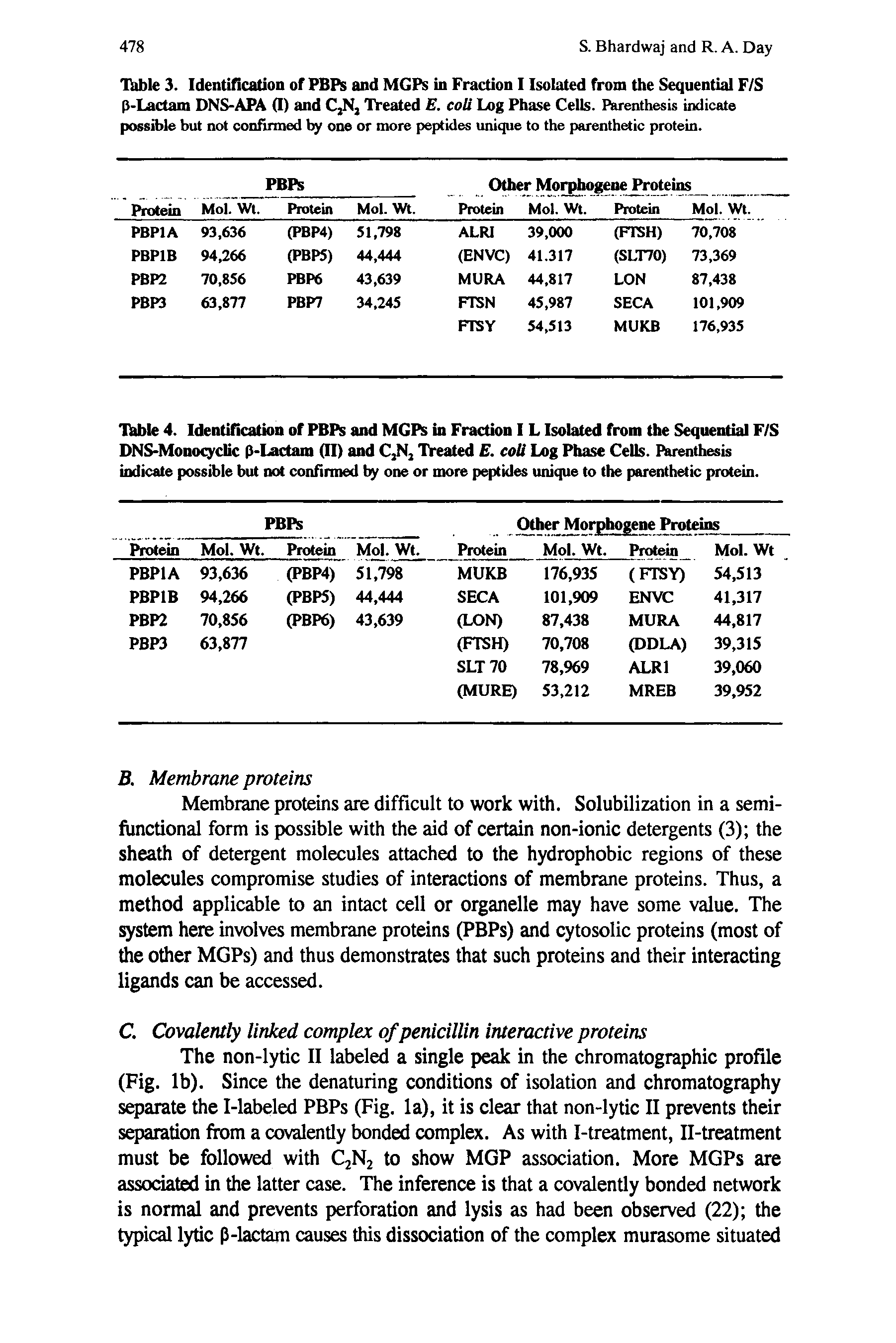 Table 4. Identification of PBPs and MGPS in Fraction I L Isolated from the Sequential F/S DNS-Monocyclic p-Lactam (II) and Treated E. coU Log Phase Cells. Parenthesis indicate possible but not confirmed by one or more peptides unique to the parenthetic protein.
