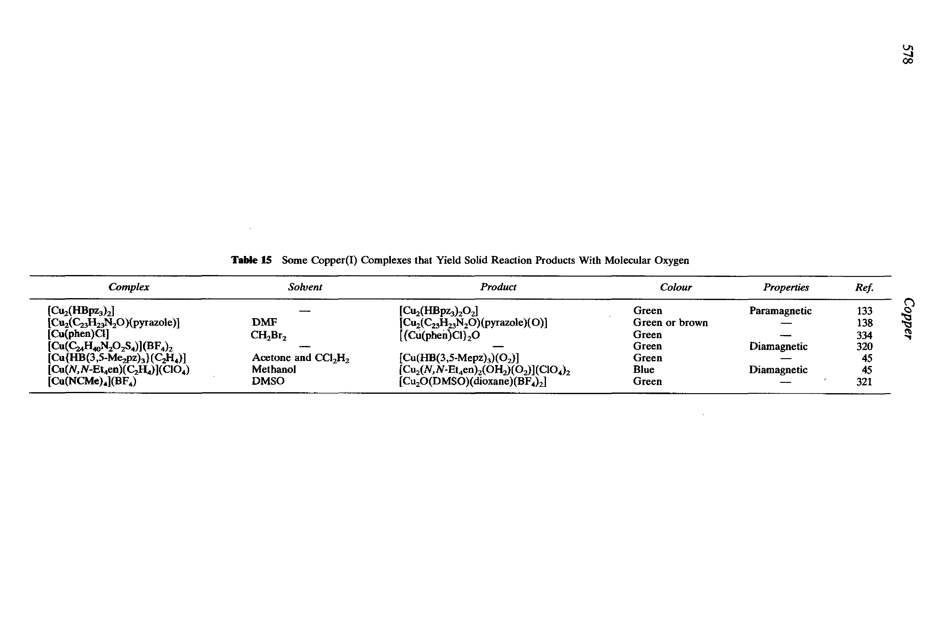 Table 15 Some Copper(I) Complexes that Yield Solid Reaction Products With Molecular Oxygen...