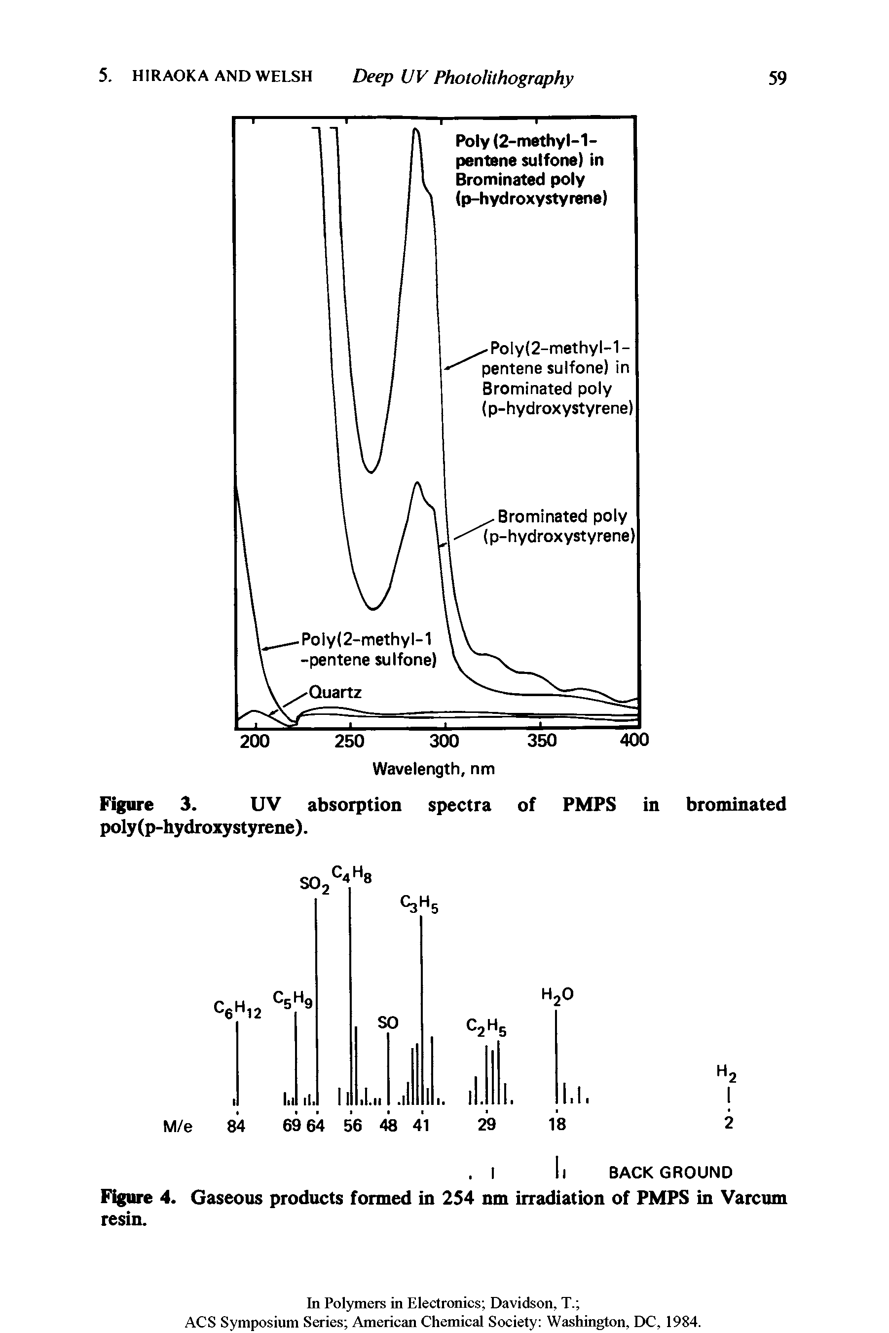 Figure 3. UV absorption spectra of PMPS in brominated poly(p-hydroxystyrene).
