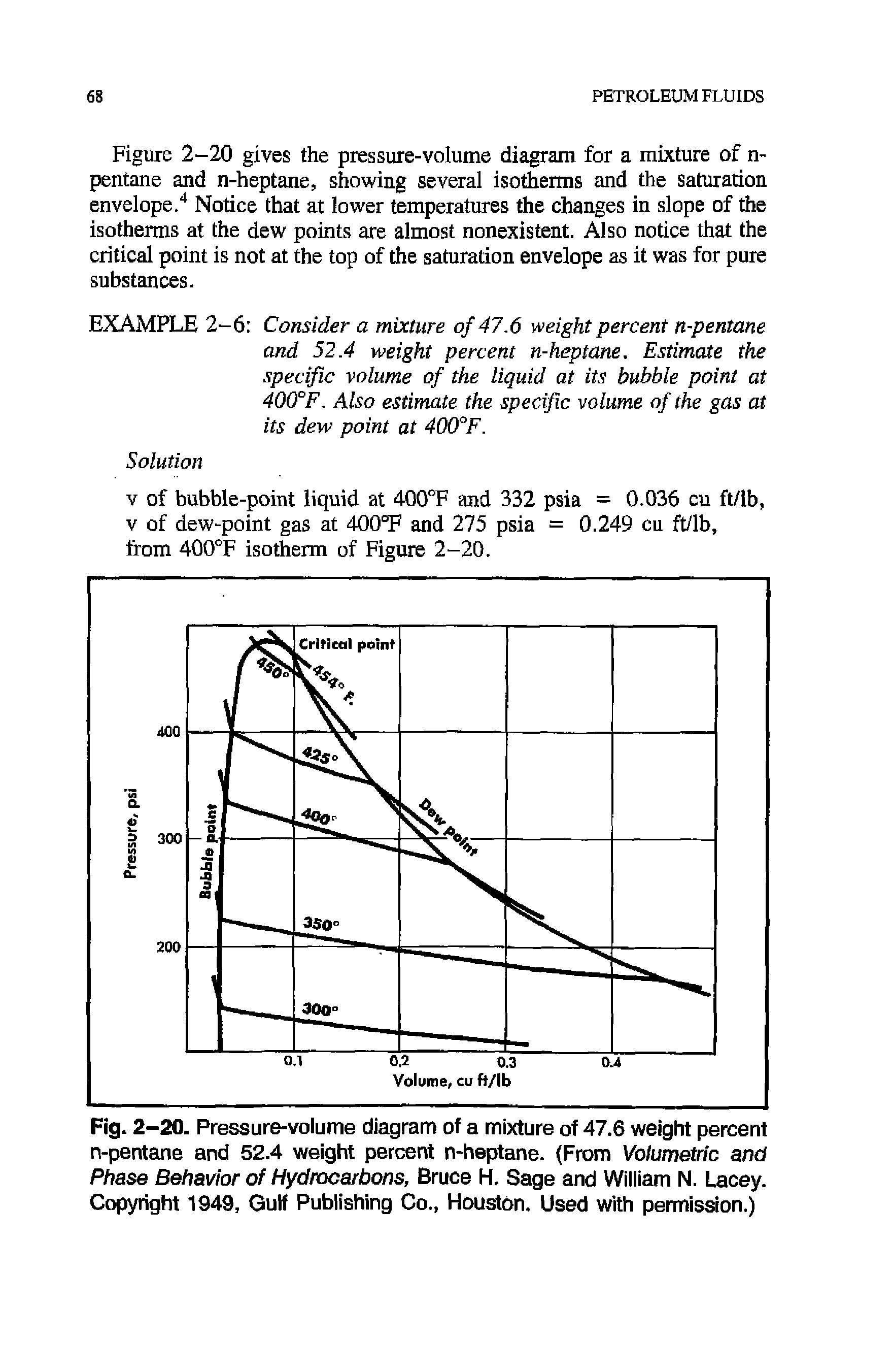 Fig. 2-20. Pressure-volume diagram of a mixture of 47.6 weight percent n-pentane and 52.4 weight percent n-heptane. (From Volumetric and Phase Behavior of Hydrocarbons, Bruce H. Sage and William N. Lacey. Copyright 1949, Gulf Publishing Co., Houston. Used with permission.)...