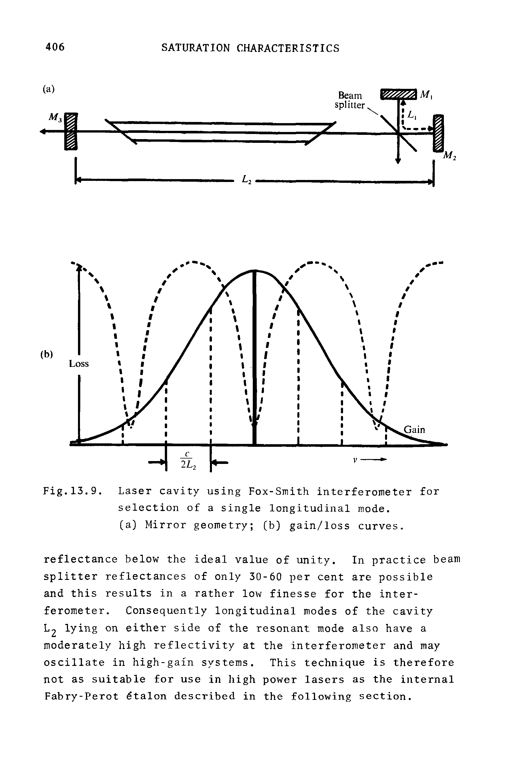 Fig.13.9. Laser cavity using Fox-Smith interferometer for selection of a single longitudinal mode.