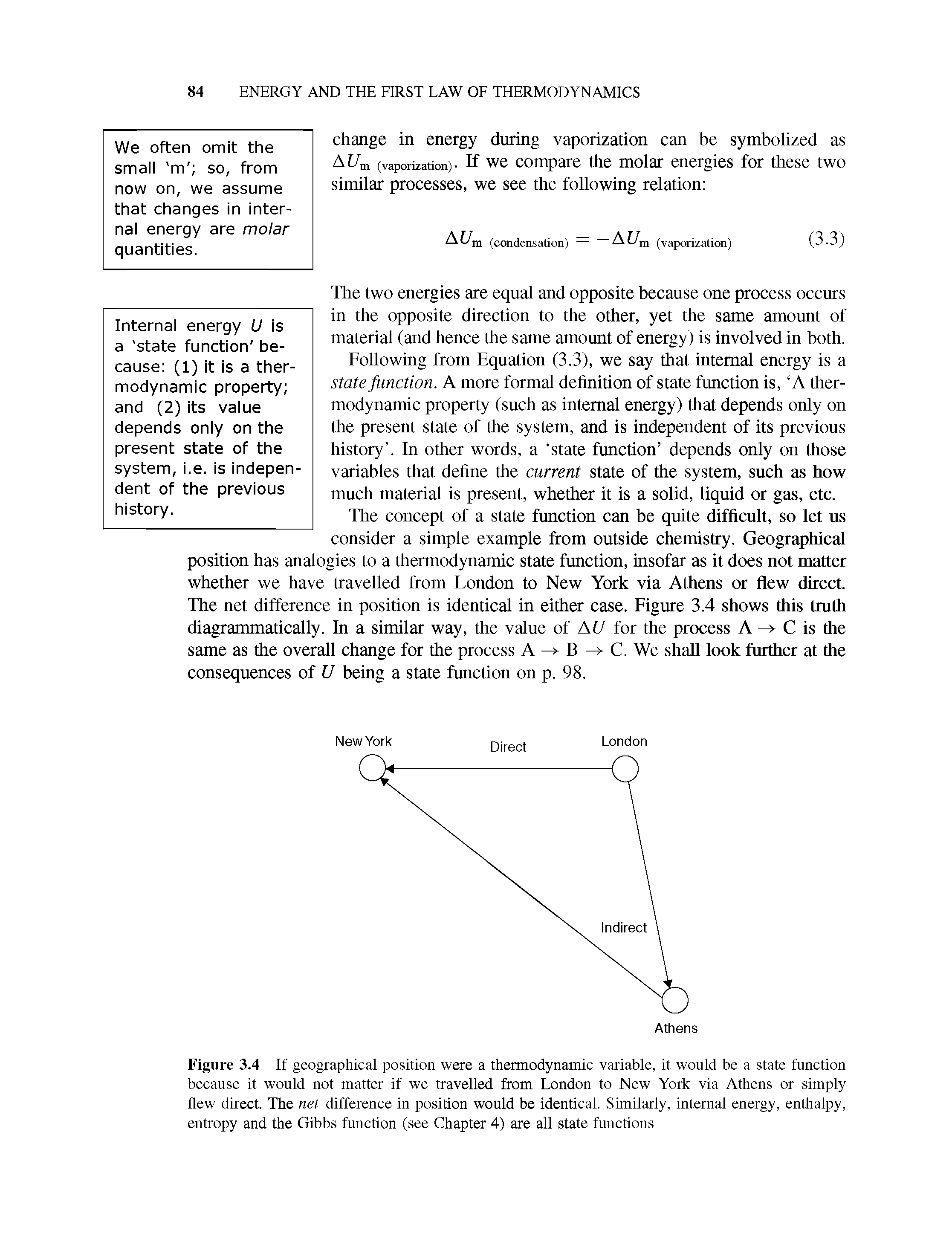 Figure 3.4 If geographical position were a thermodynamic variable, it would be a state function because it would not matter if we travelled from London to New York via Athens or simply flew direct. The net difference in position would be identical. Similarly, internal energy, enthalpy, entropy and the Gibbs function (see Chapter 4) are all state functions...