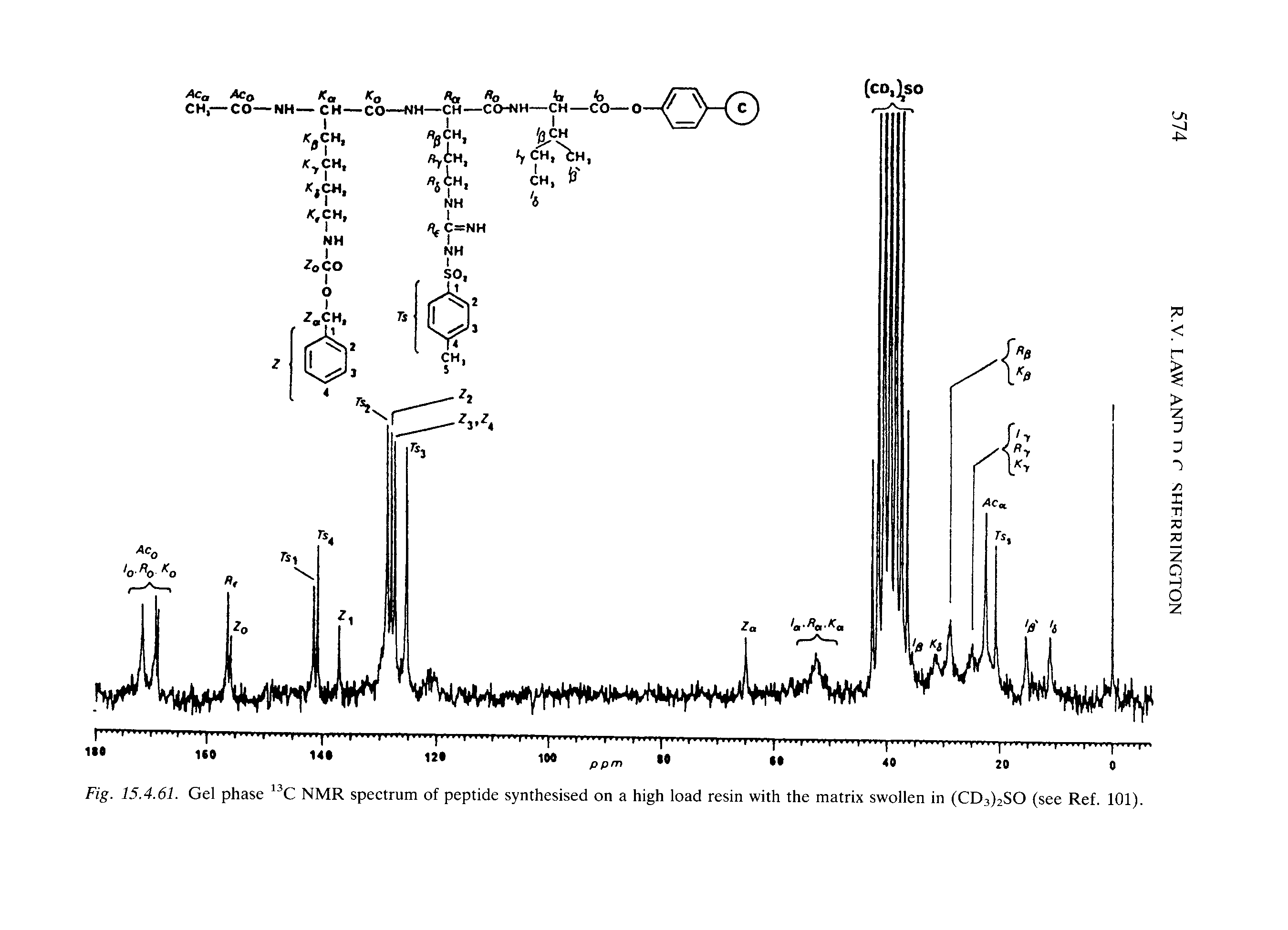 Fig. 15.4.61. Gel phase NMR spectrum of peptide synthesised on a high load resin with the matrix swollen in ( 03)280 (see Ref. 101).