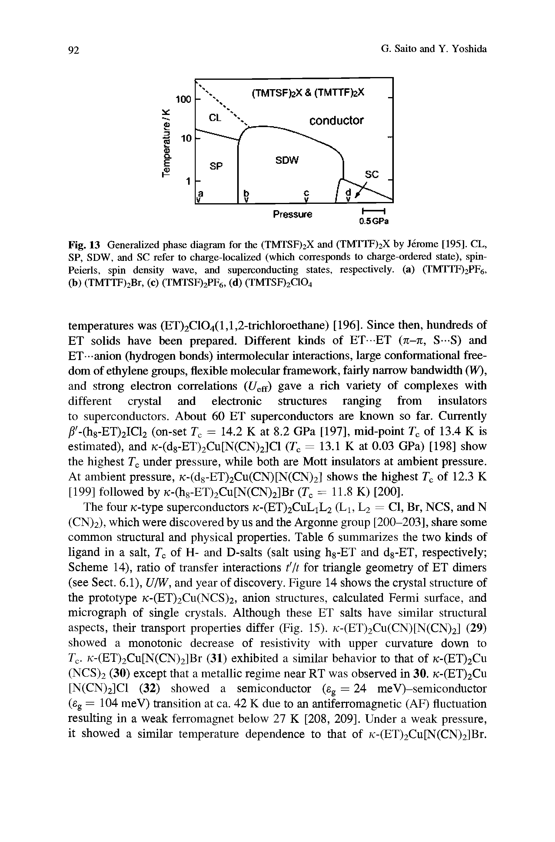 Fig. 13 Generalized phase diagram for the (TMTSF)2X and (TMTTF)2X by Jerome [195]. CL, SP, SDW, and SC refer to charge-localized (which corresponds to charge-ordered state), sprn-Peierls, spin density wave, and superconducting states, respectively, (a) (TlVrrTF)2PF6, (b) (TMTTF>2Br, (c) (TMTSF)2PF6, (d) (TMTSF)2C104...