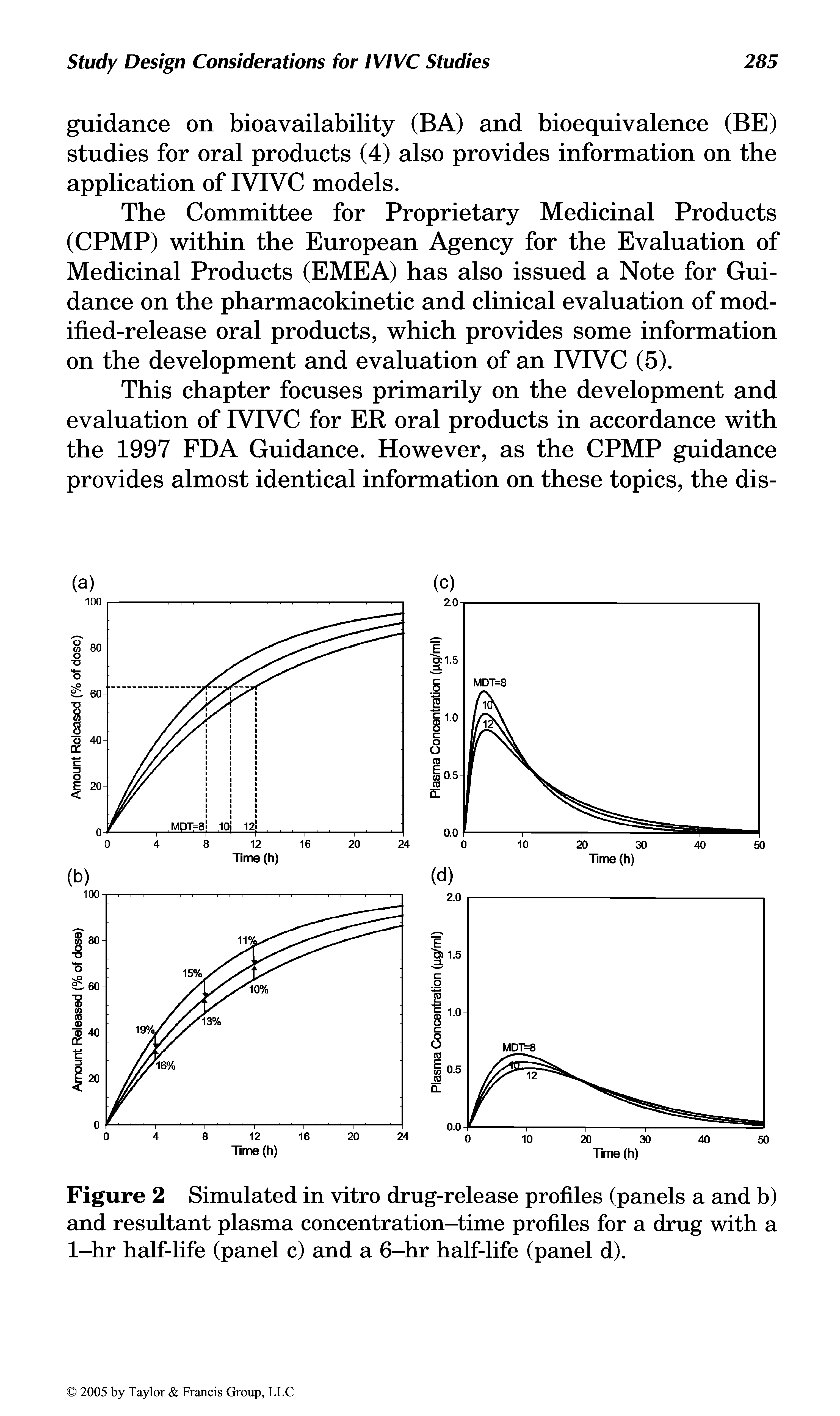 Figure 2 Simulated in vitro drug-release profiles (panels a and b) and resultant plasma concentration—time profiles for a drug with a 1—hr half-life (panel c) and a 6—hr half-life (panel d).
