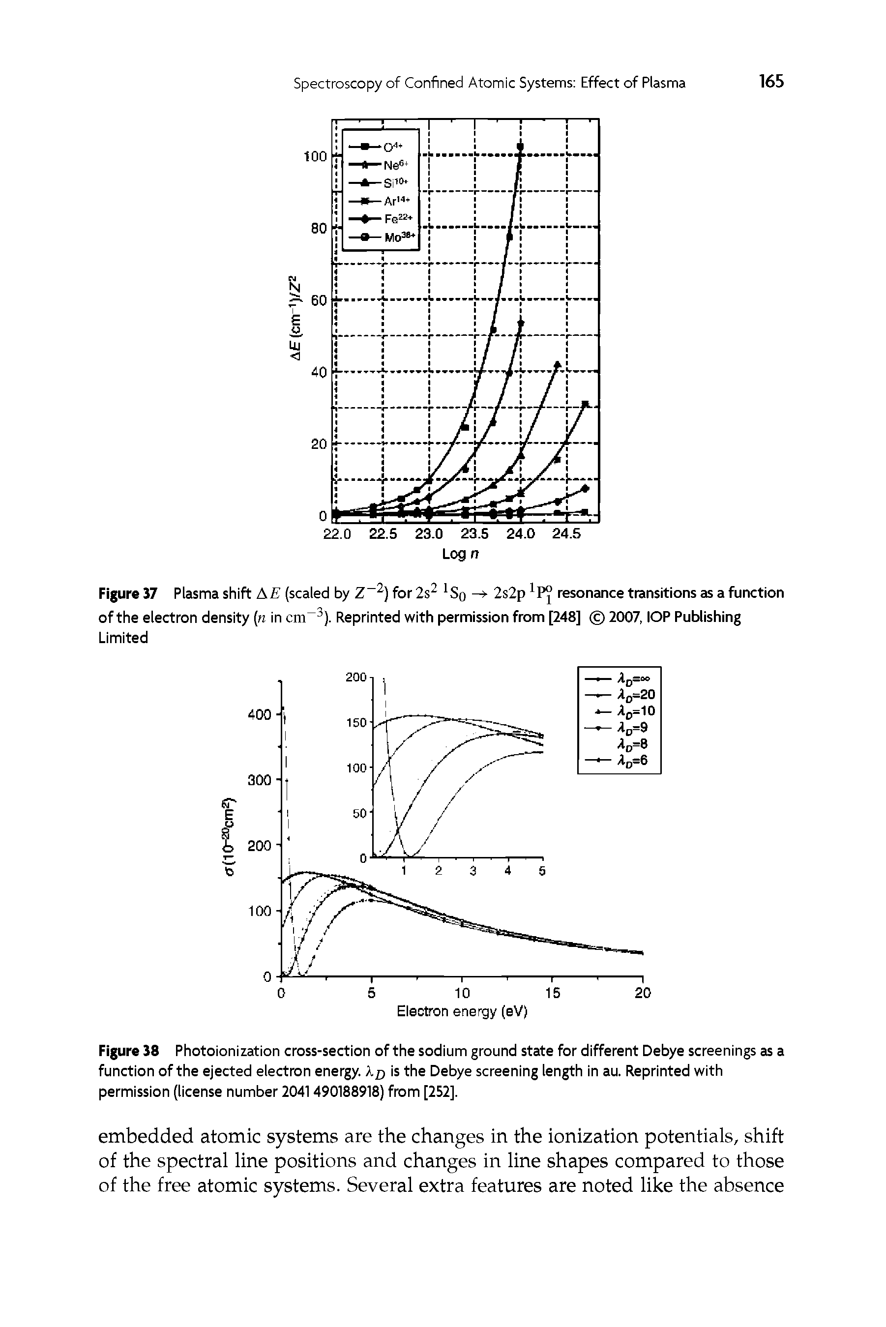 Figure J8 Photoionization cross-section of the sodium ground state for different Debye screenings as a function of the ejected electron energy. Xp is the Debye screening length in au. Reprinted with permission (license number 2041490188918) from [252].