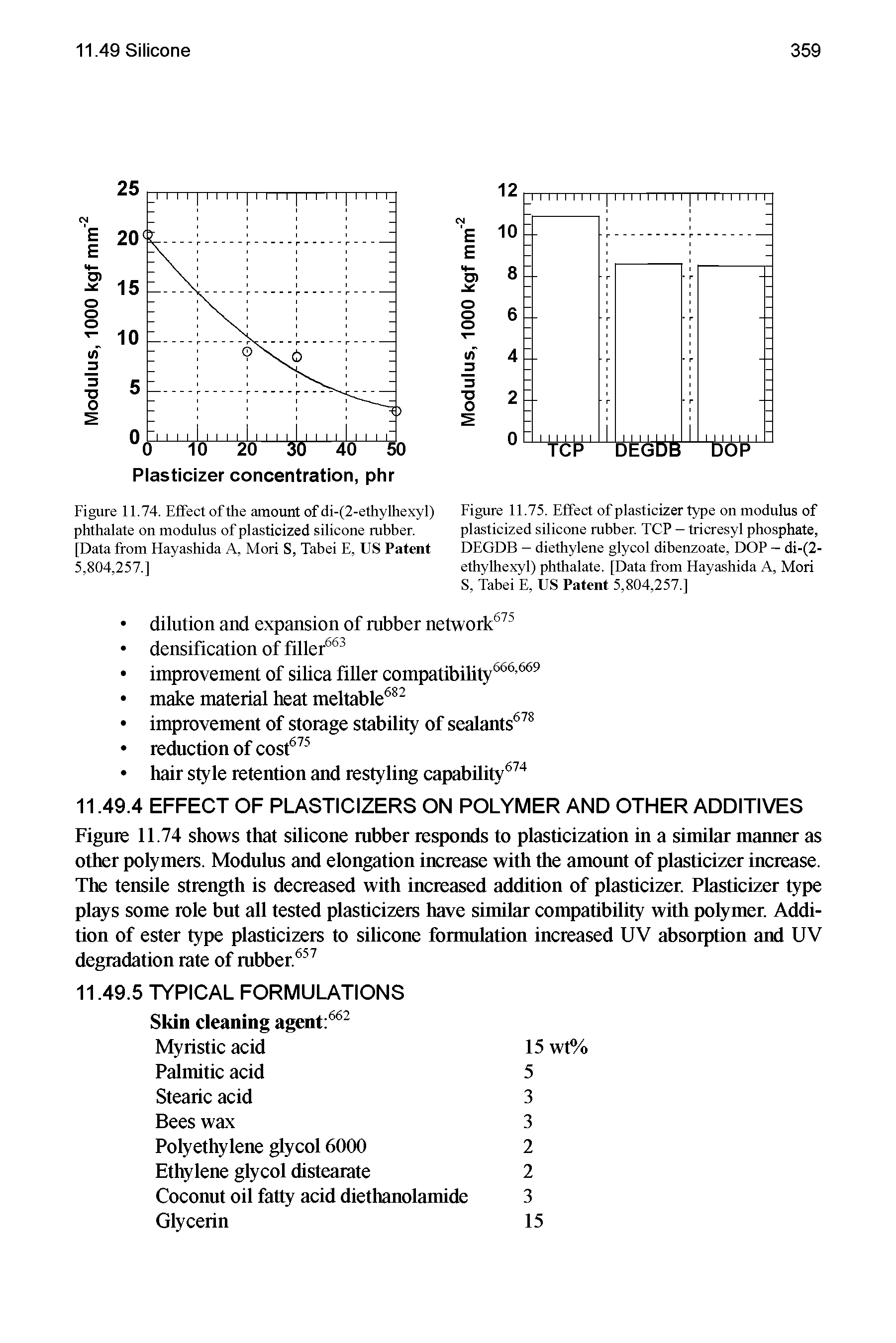 Figure 11.75. Effect of plasticizer type on modulus of plasticized silicone rubber. TCP - tricresyl phosphate, DEGDB - diethylene glycol dibenzoate, DOP - di-(2-ethylhexyl) phthalate. [Data from Hayashida A, Mori S, Tabei E, US Patent 5,804,257.]...