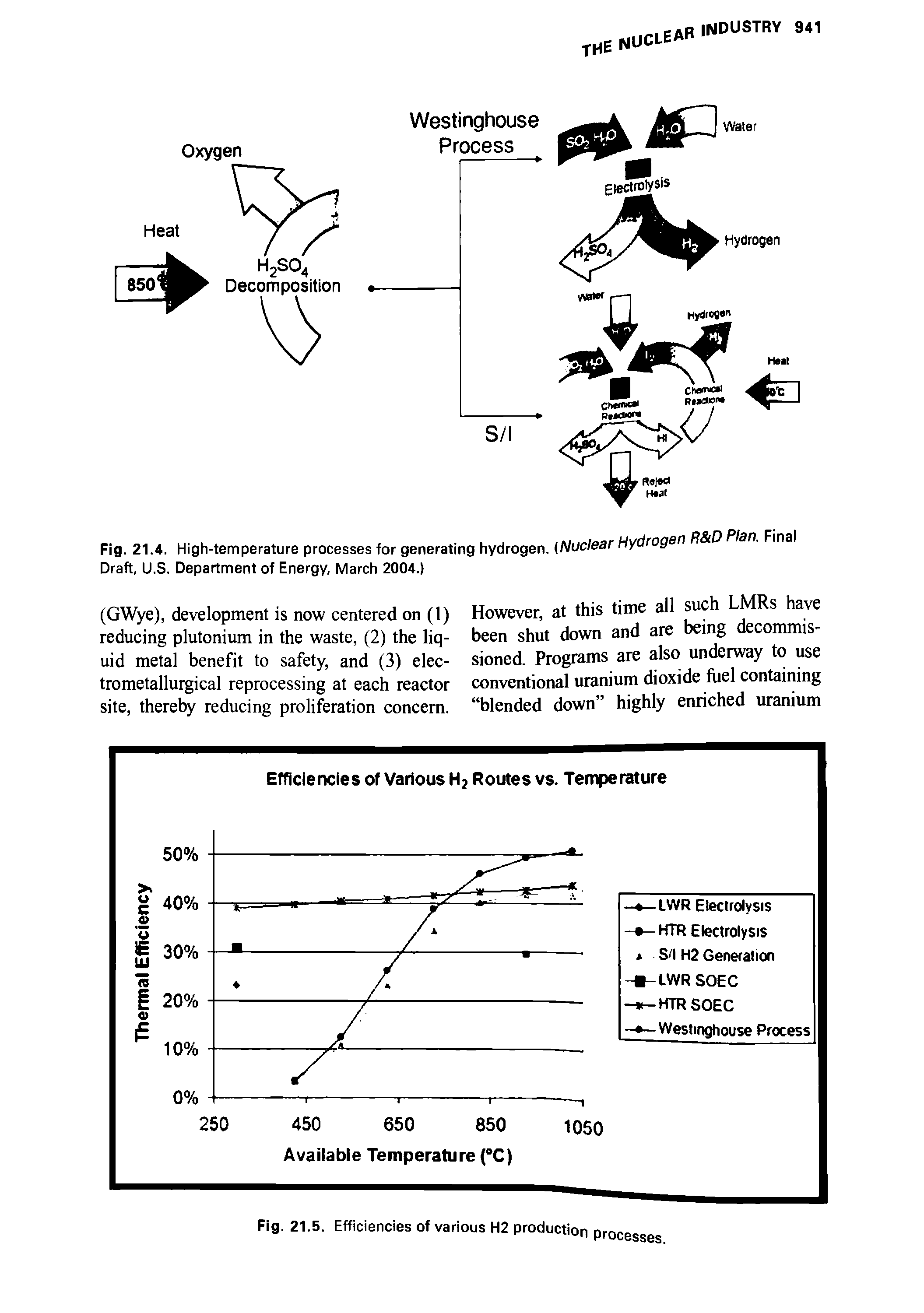 Fig. 21.4. High-temperature processes for generating hydrogen. (Nuclear Hydrogen R D Draft, U.S. Department of Energy, March 2004.)...
