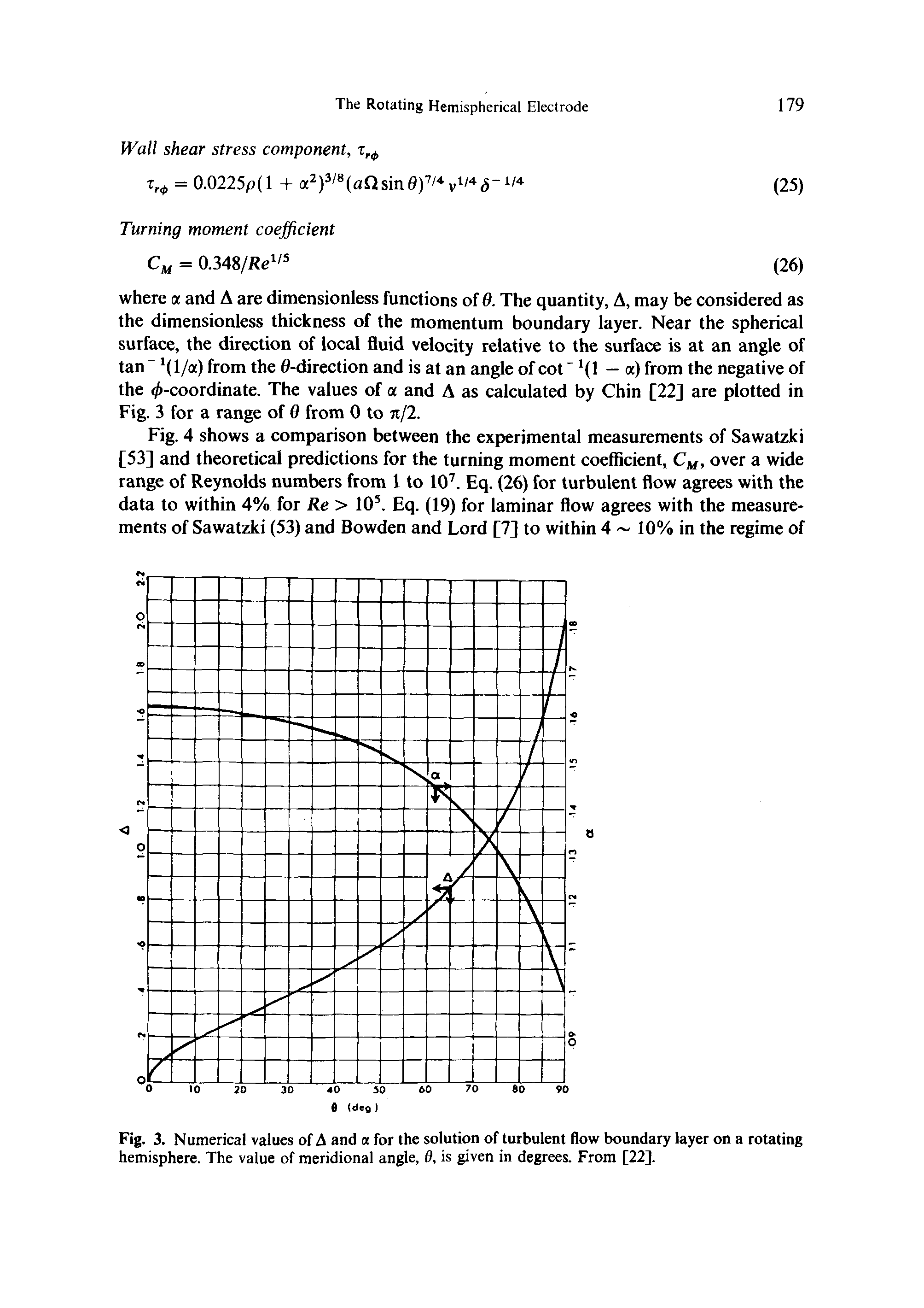 Fig. 3. Numerical values of A and a for the solution of turbulent flow boundary layer on a rotating hemisphere. The value of meridional angle, 9, is given in degrees. From [22].