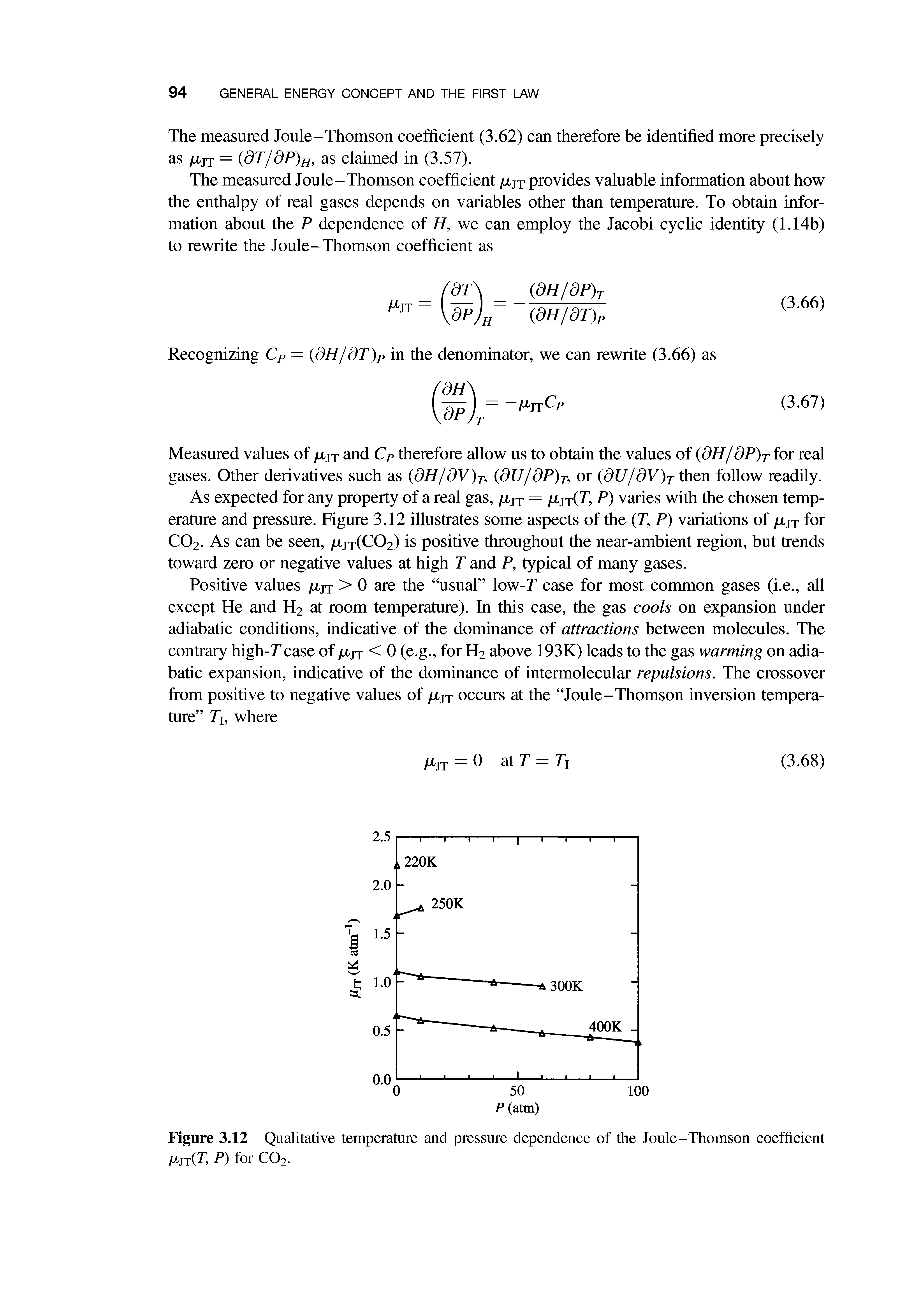 Figure 3.12 Qualitative temperature and pressure dependence of the Joule-Thomson coefficient MotO P) for C02.