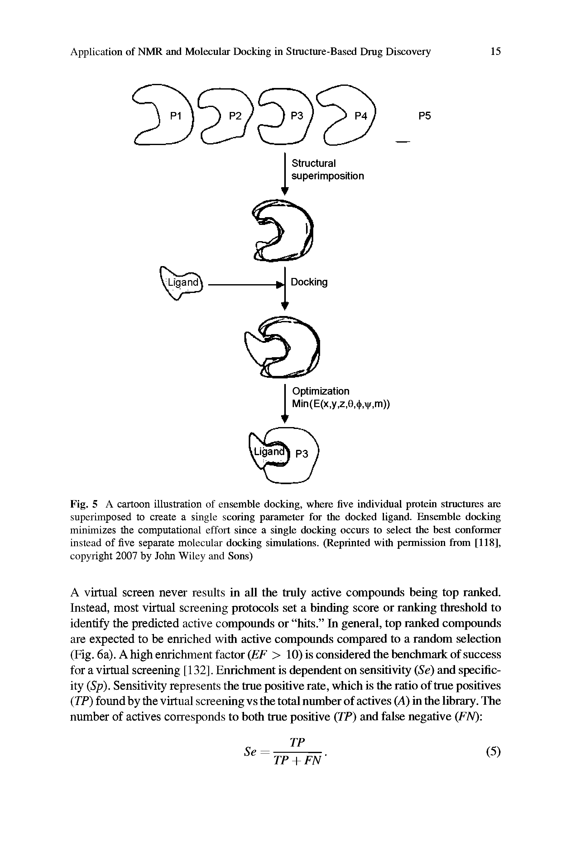 Fig. 5 A cartoon illustration of ensemble docking, where five individual protein structures are superimposed to create a single scoring parameter for the docked ligand. Ensemble docking minimizes the computational effort since a single docking occurs to select the best conformer instead of five separate molecular docking simulations. (Reprinted with permission from [118], copyright 2007 by John Wiley and Sons)...